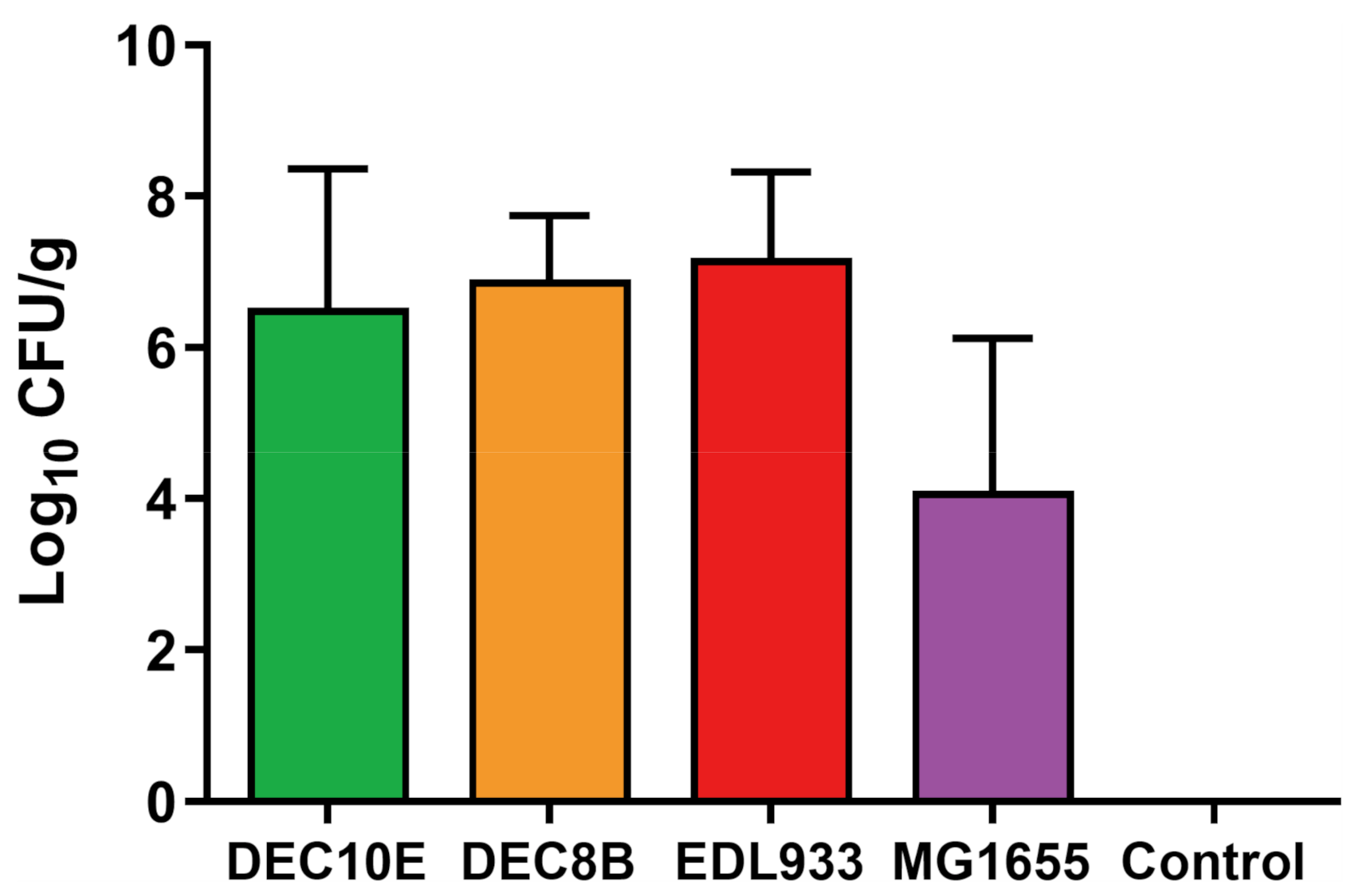Microorganisms 08 01662 g002