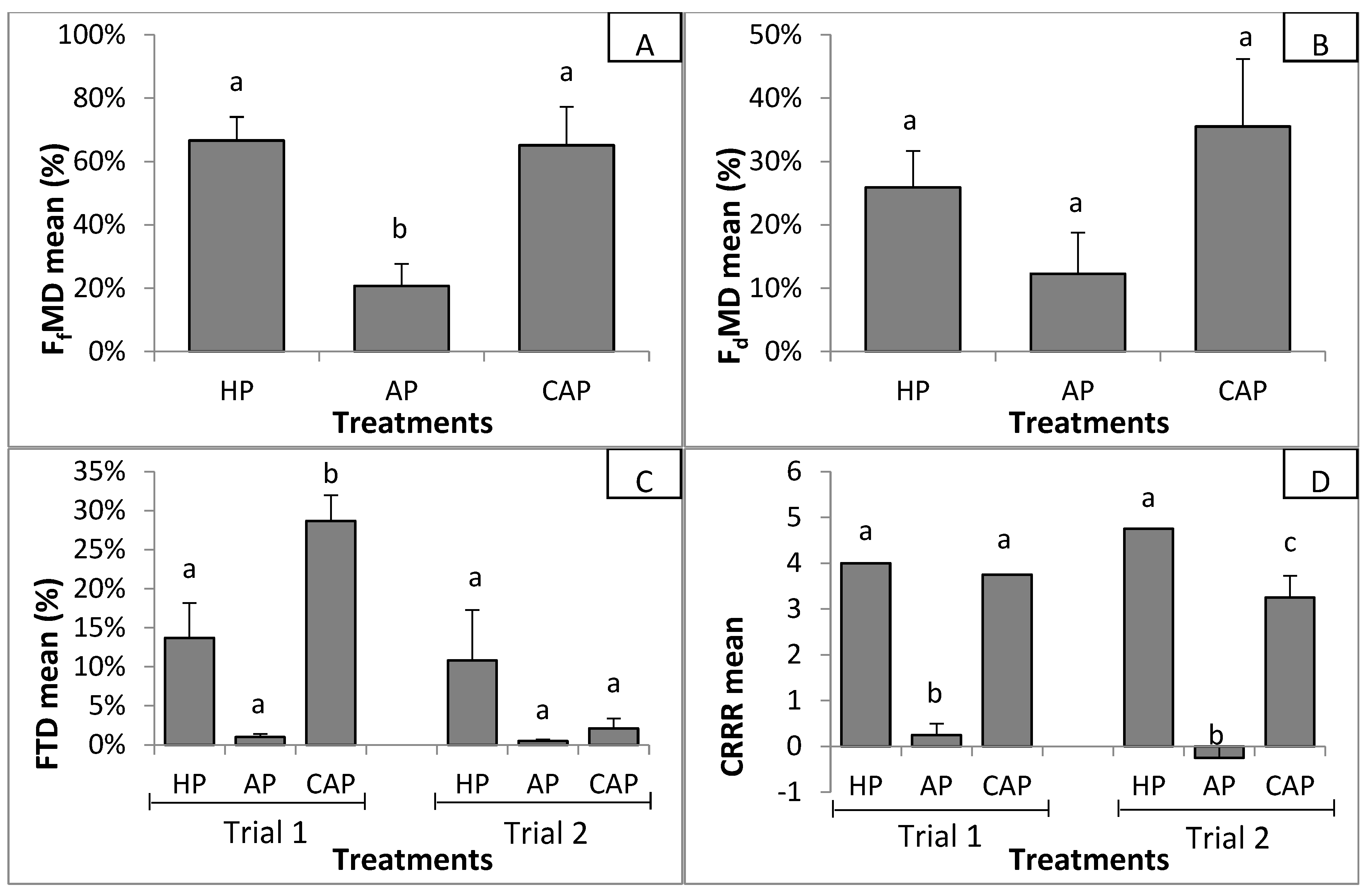 Microorganisms 08 01683 g002