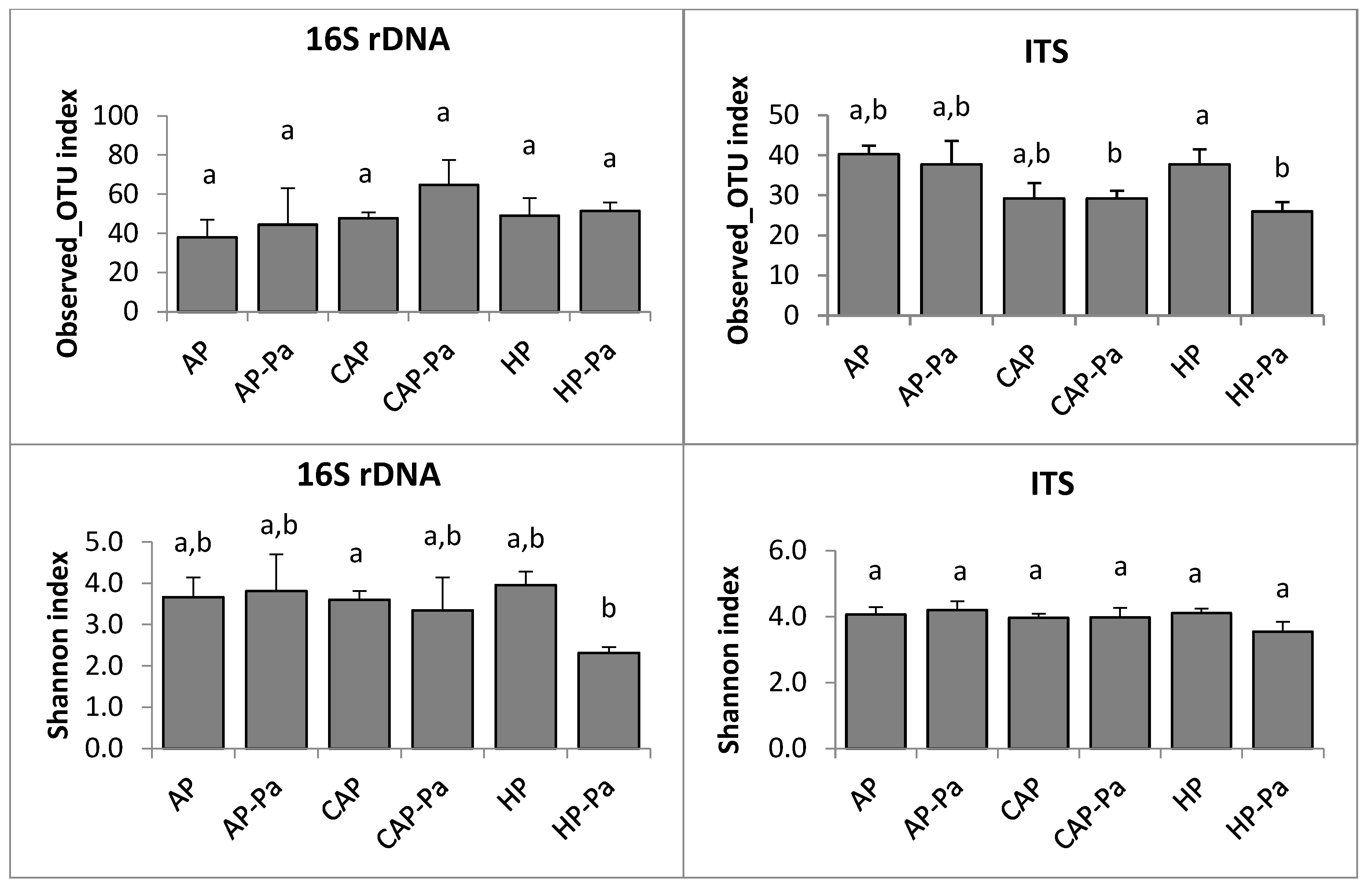 Microorganisms 08 01683 g003
