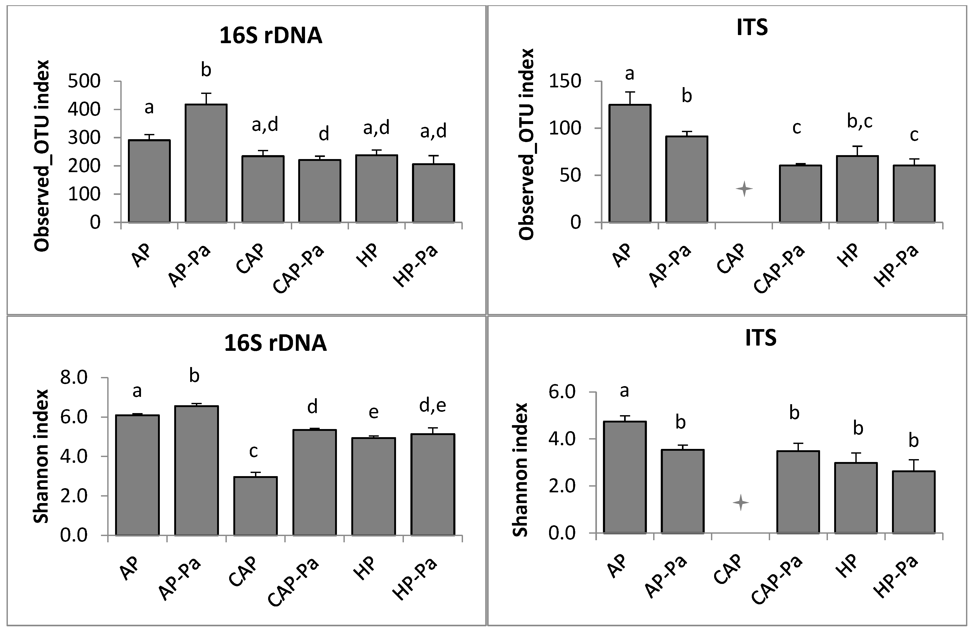 Microorganisms 08 01683 g004