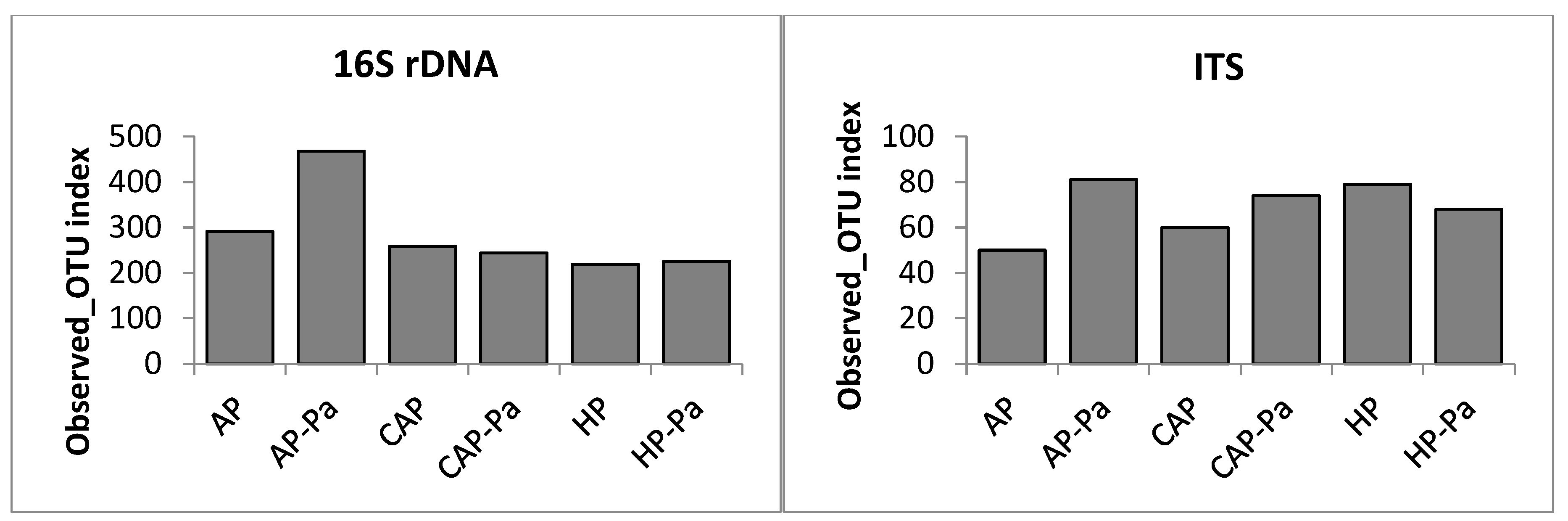 Microorganisms 08 01683 g005a