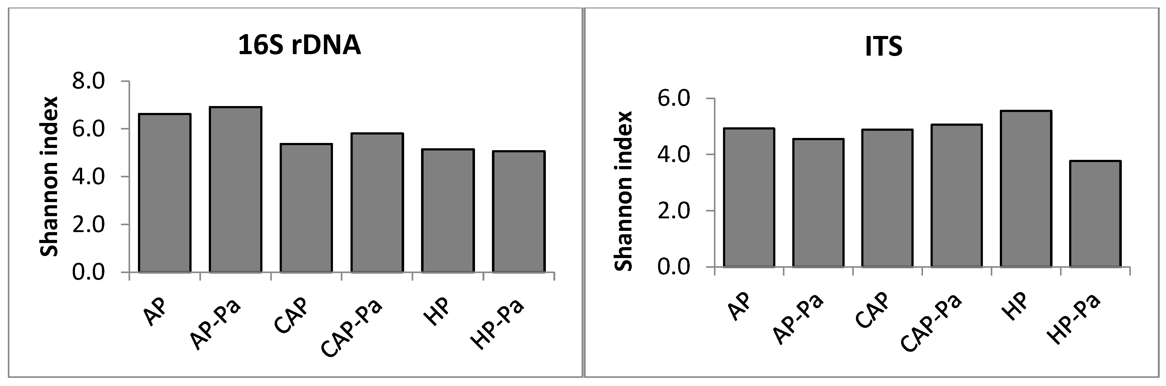 Microorganisms 08 01683 g005b