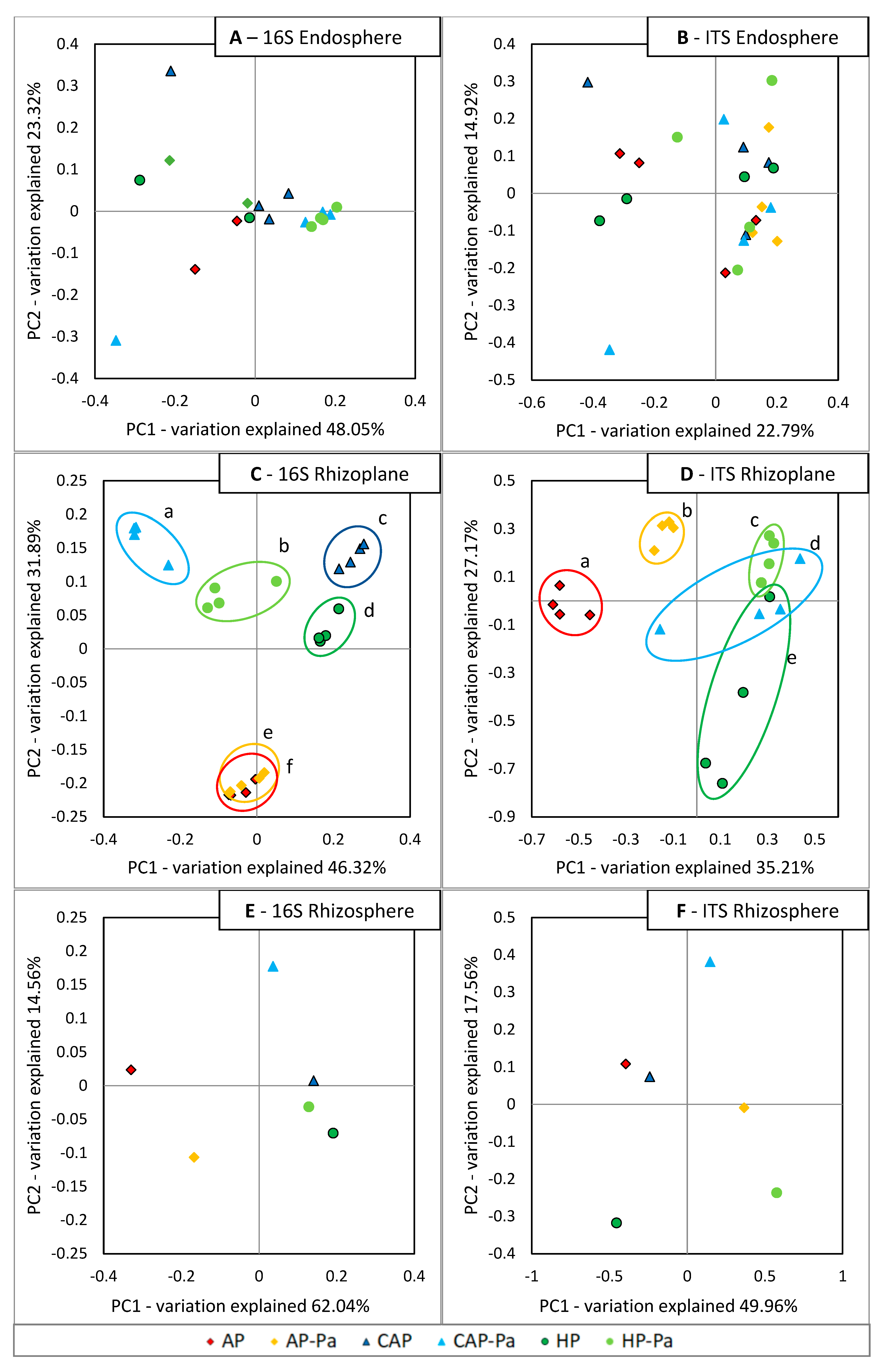 Microorganisms 08 01683 g006