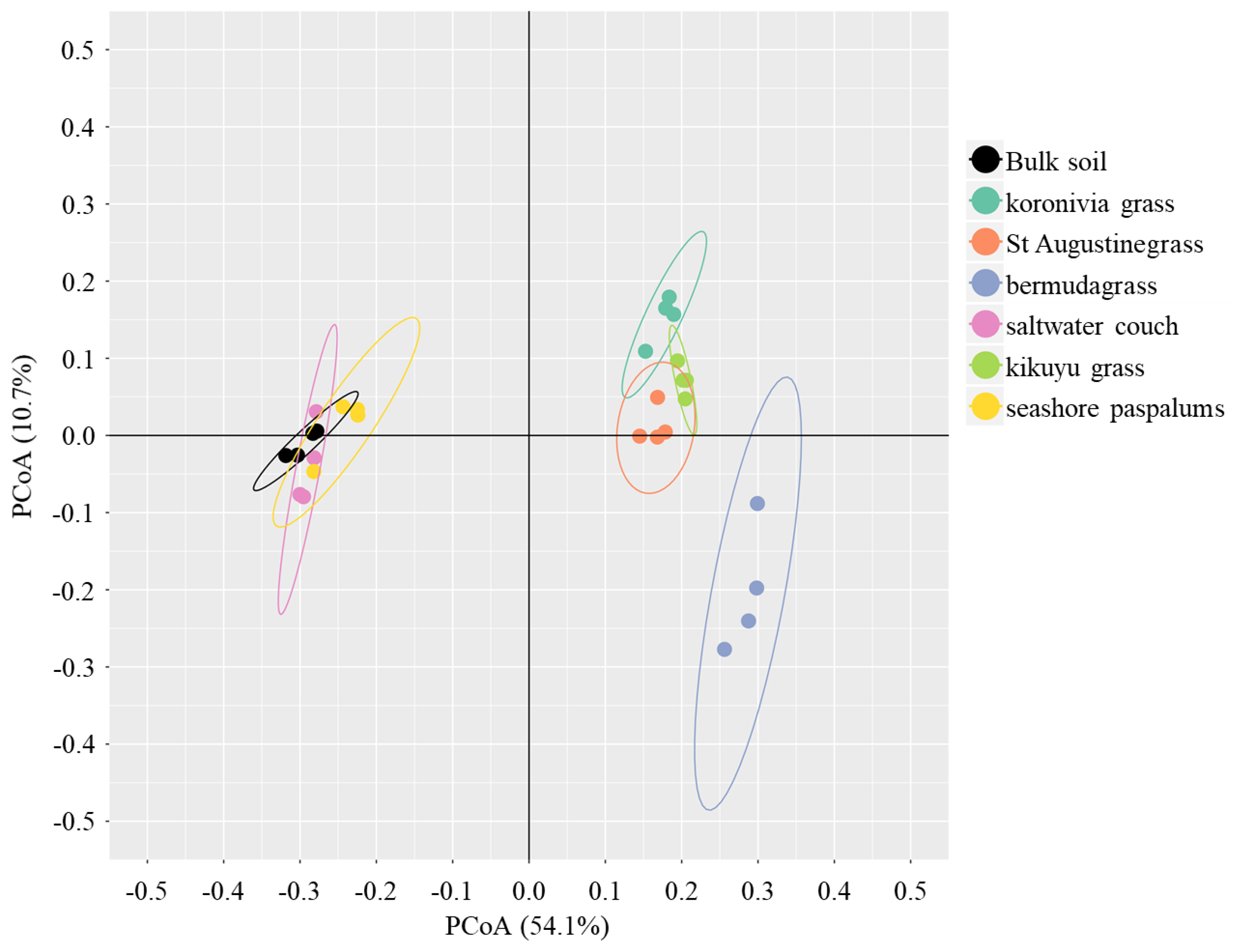Microorganisms 08 01687 g002 Microorganisms 08 01687 g002