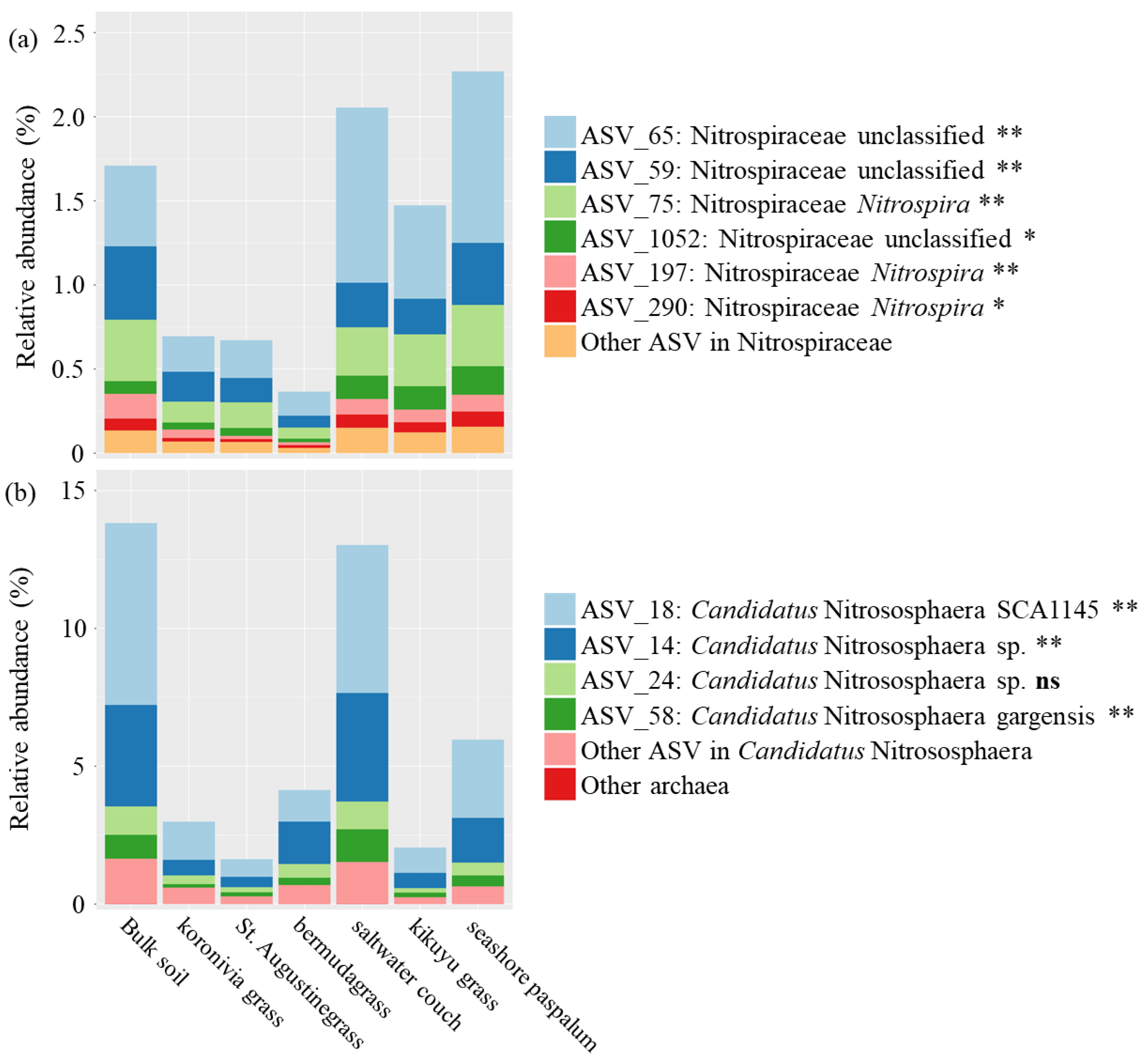 Microorganisms 08 01687 g005 Microorganisms 08 01687 g005