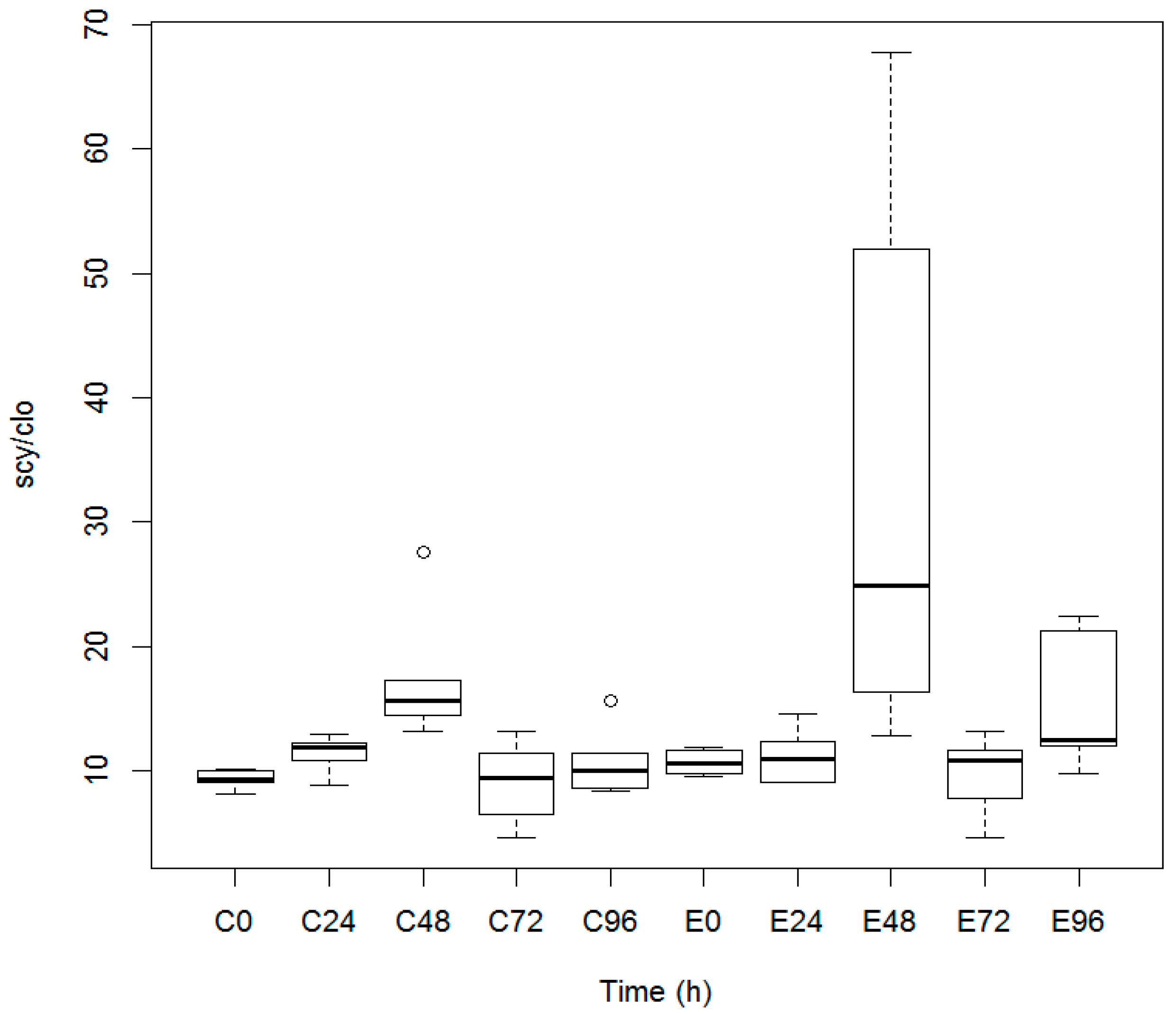 Microorganisms 08 01690 g002
