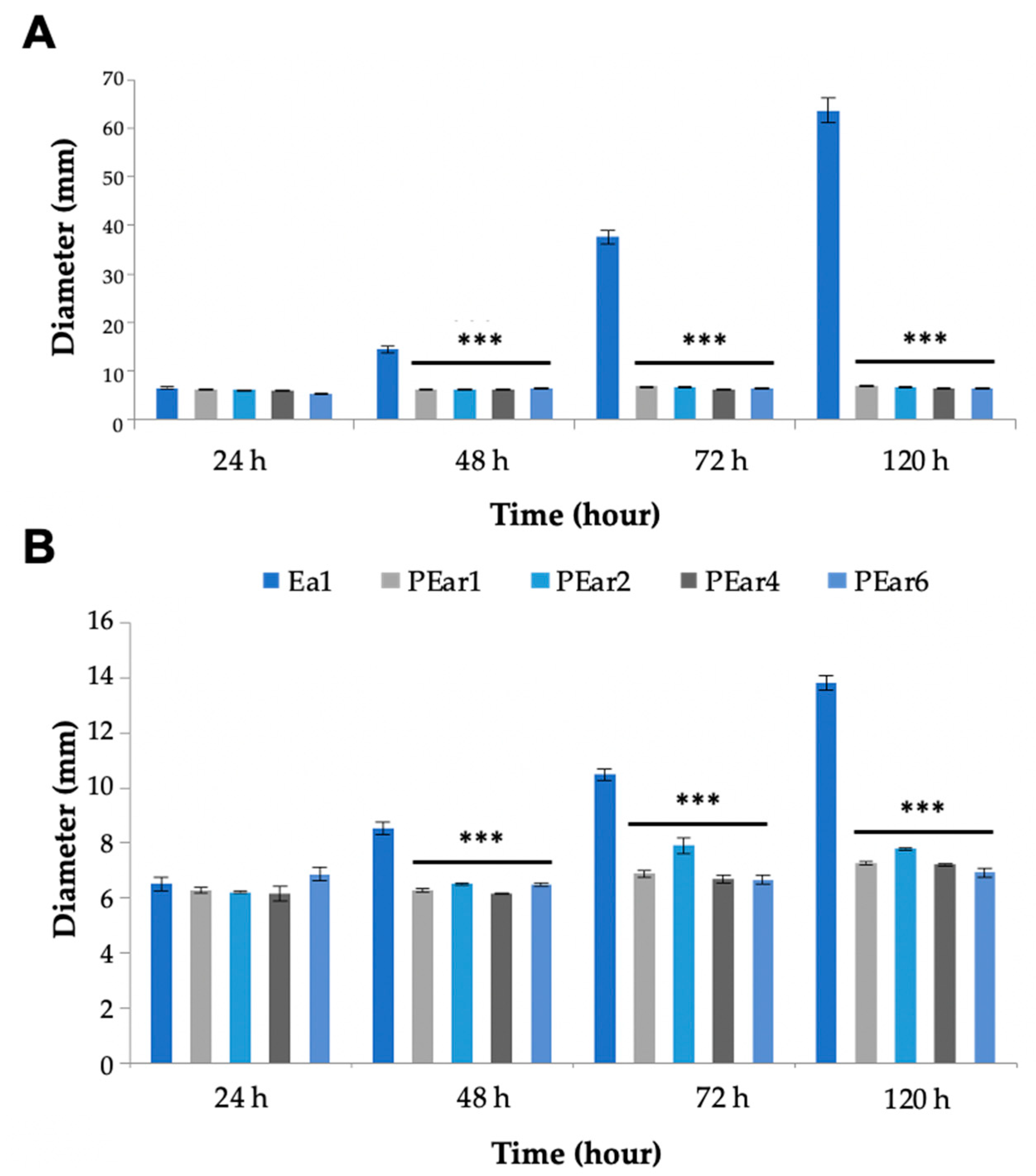 Microorganisms 08 01762 g004