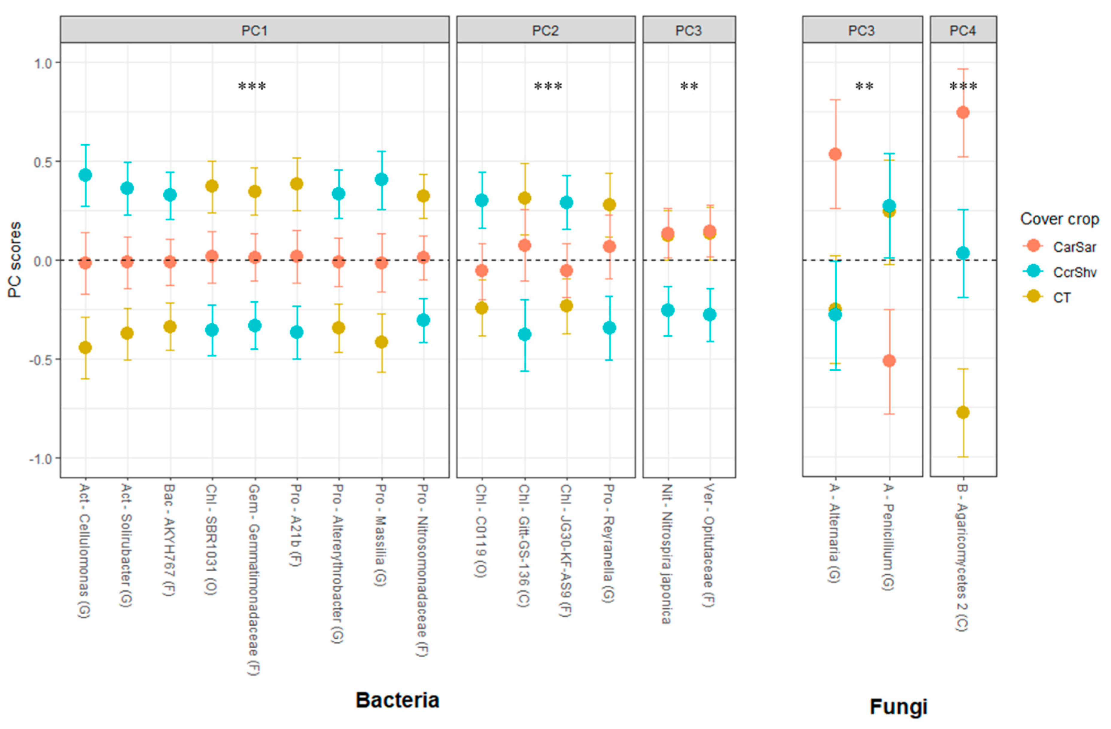 Microorganisms 08 01773 g002 Microorganisms 08 01773 g002