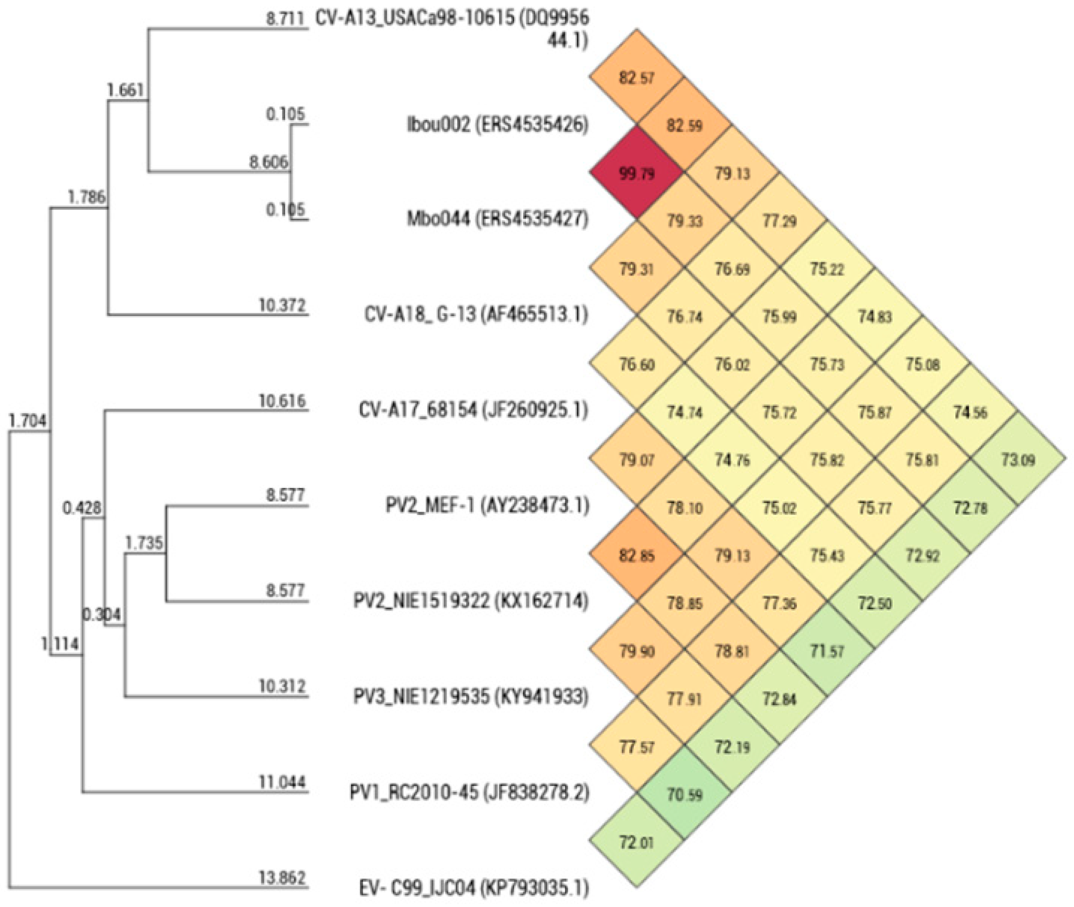 Microorganisms 08 01779 g004