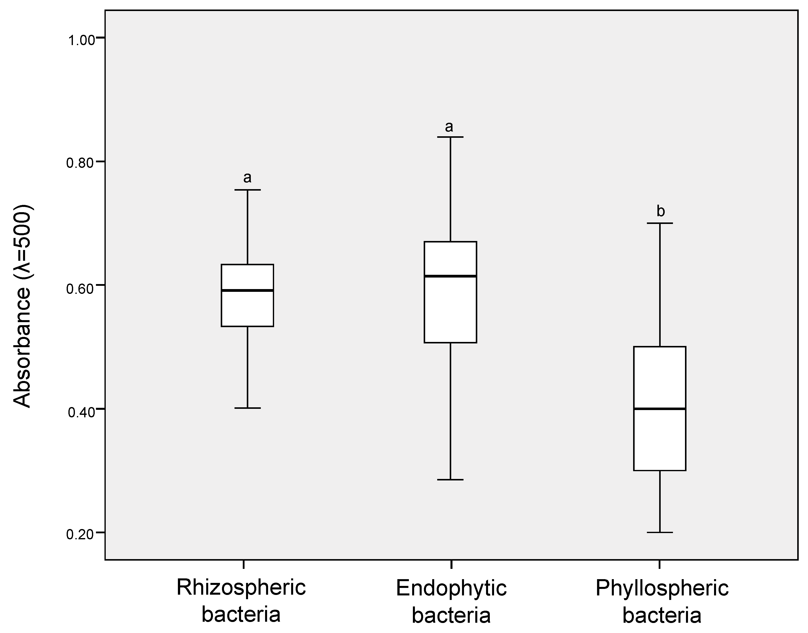 Microorganisms 08 01788 g003
