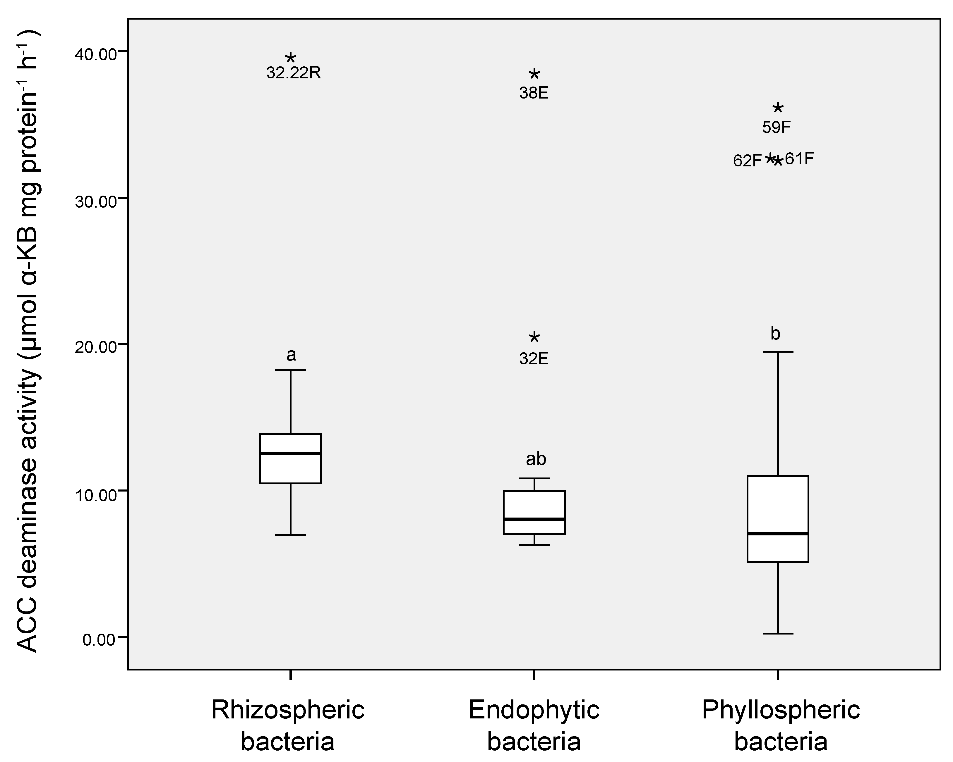 Microorganisms 08 01788 g004