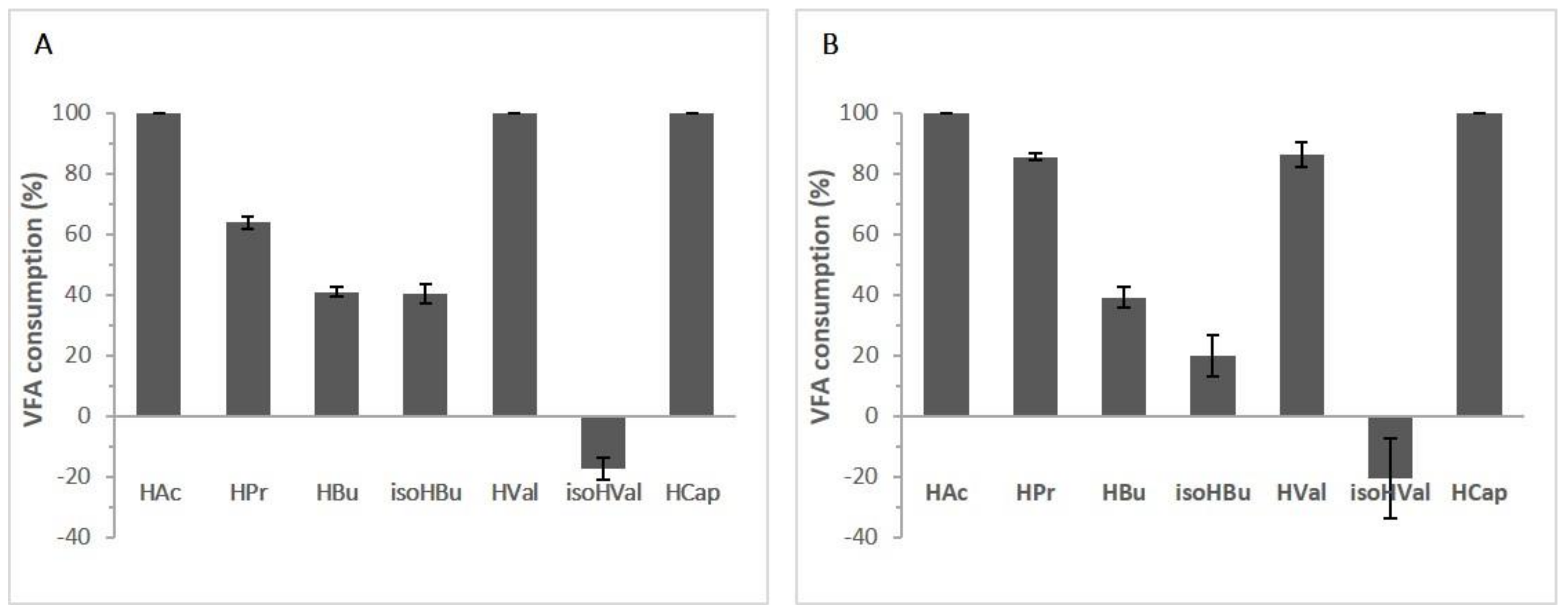 Microorganisms 08 01809 g003 Microorganisms 08 01809 g003