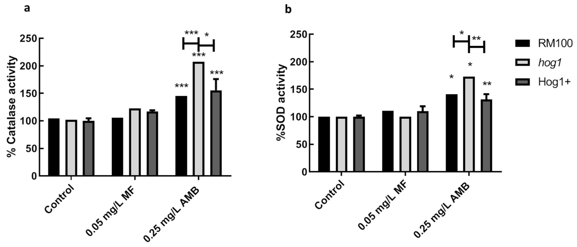Microorganisms 08 01867 g005