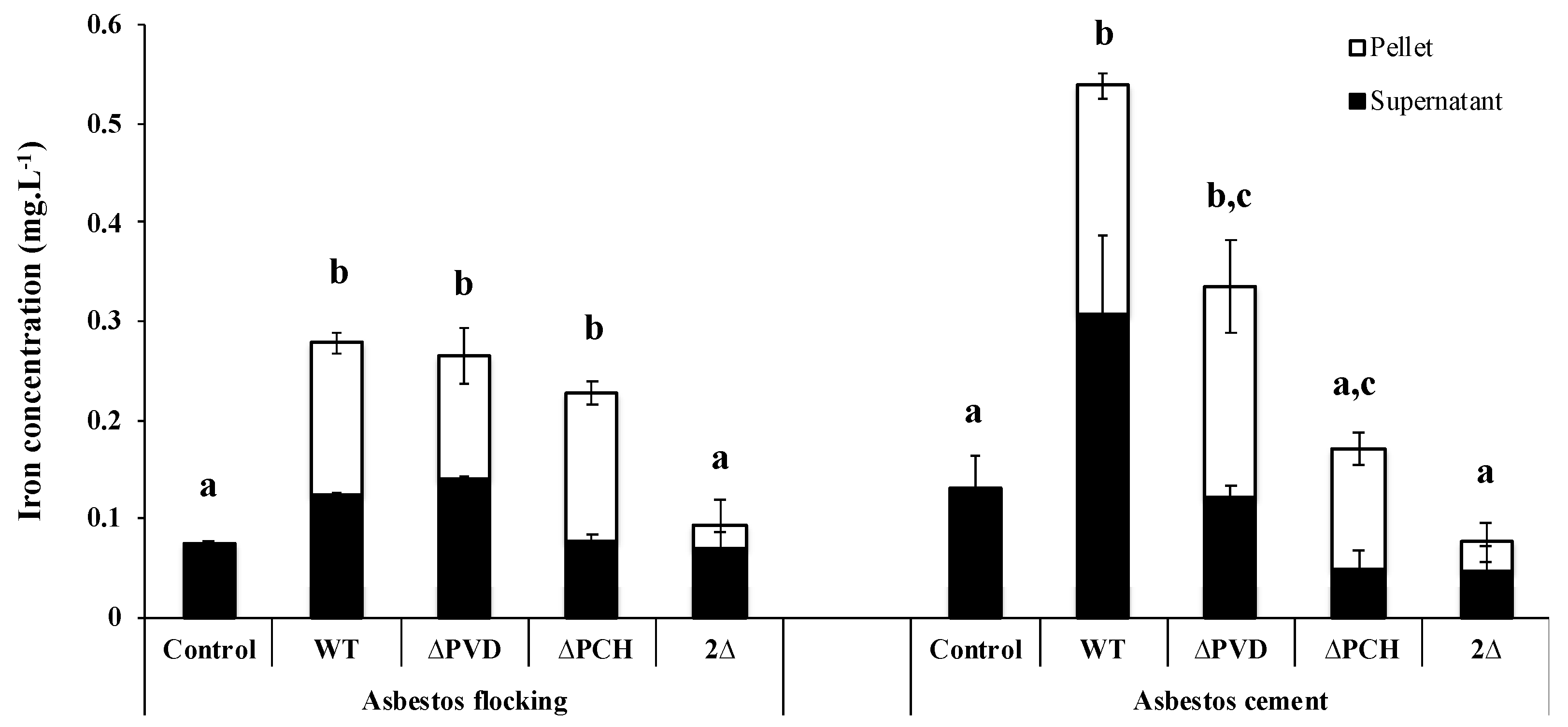 Microorganisms Free Full Text A Review Of Asbestos Bioweathering By Siderophore Producing Pseudomonas A Potential Strategy Of Bioremediation Html