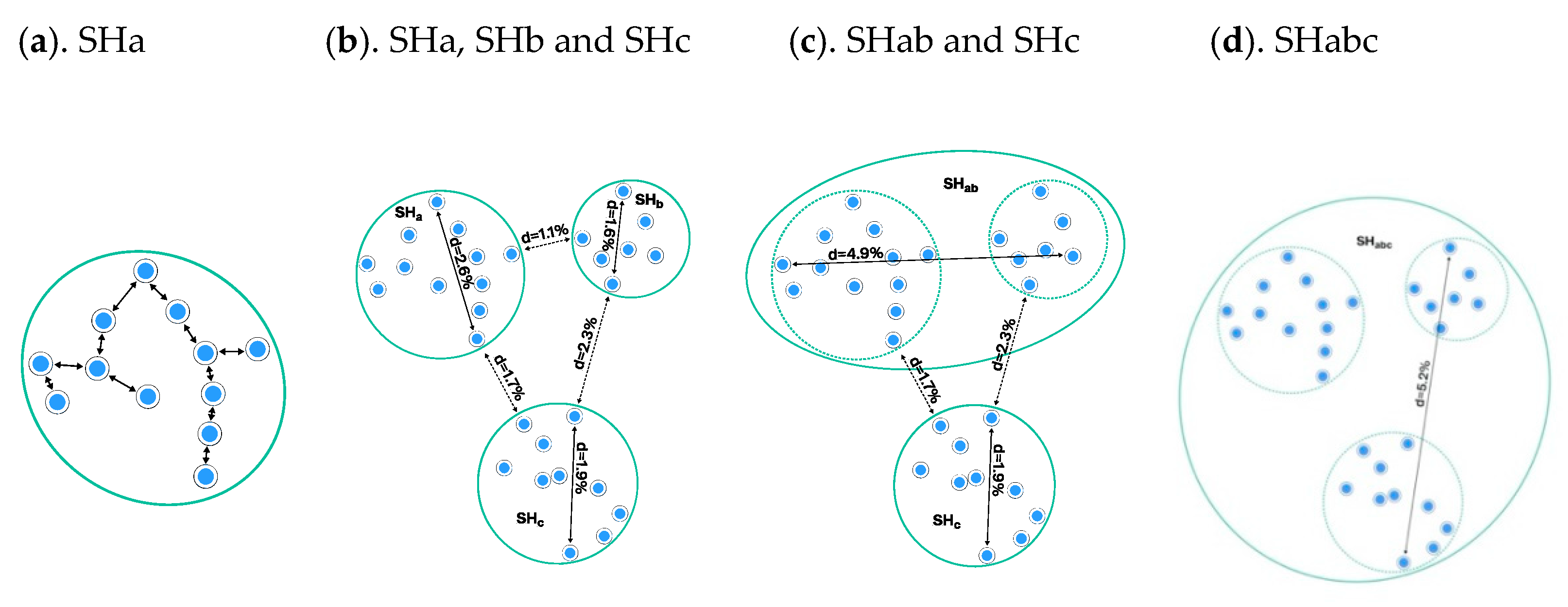 Microorganisms 08 01910 g003 Microorganisms 08 01910 g003