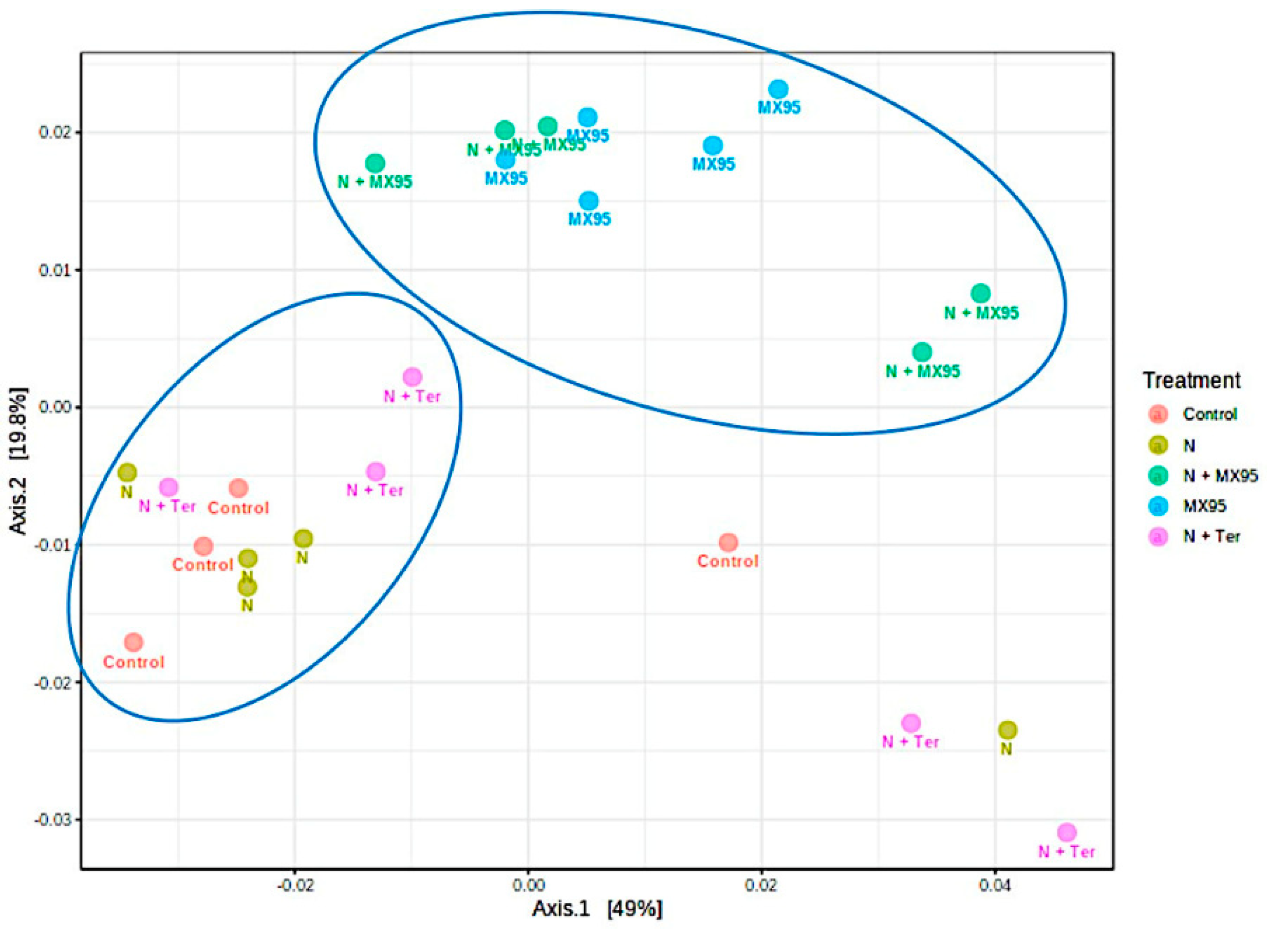 Microorganisms 08 01922 g003