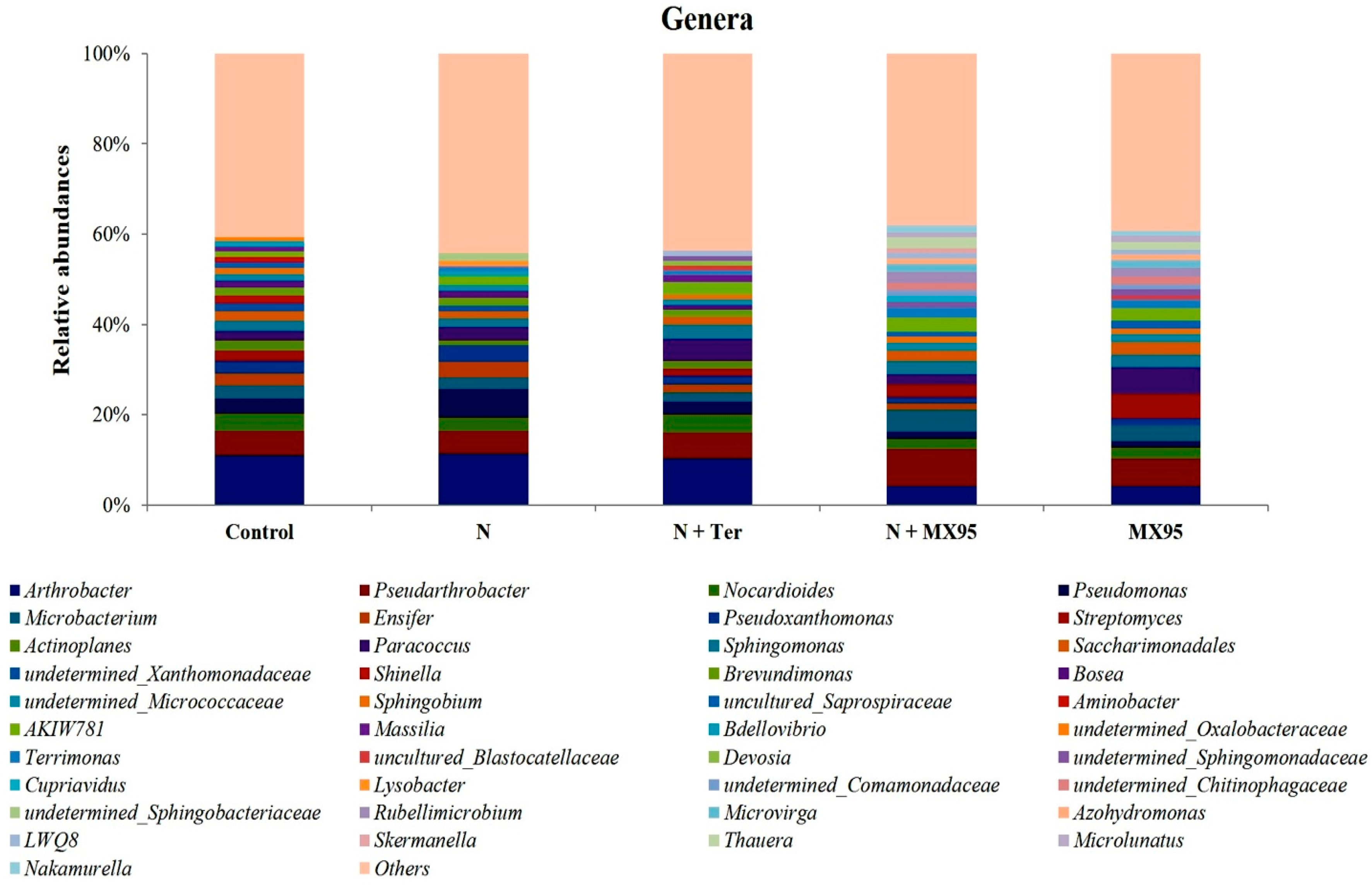 Microorganisms 08 01922 g004