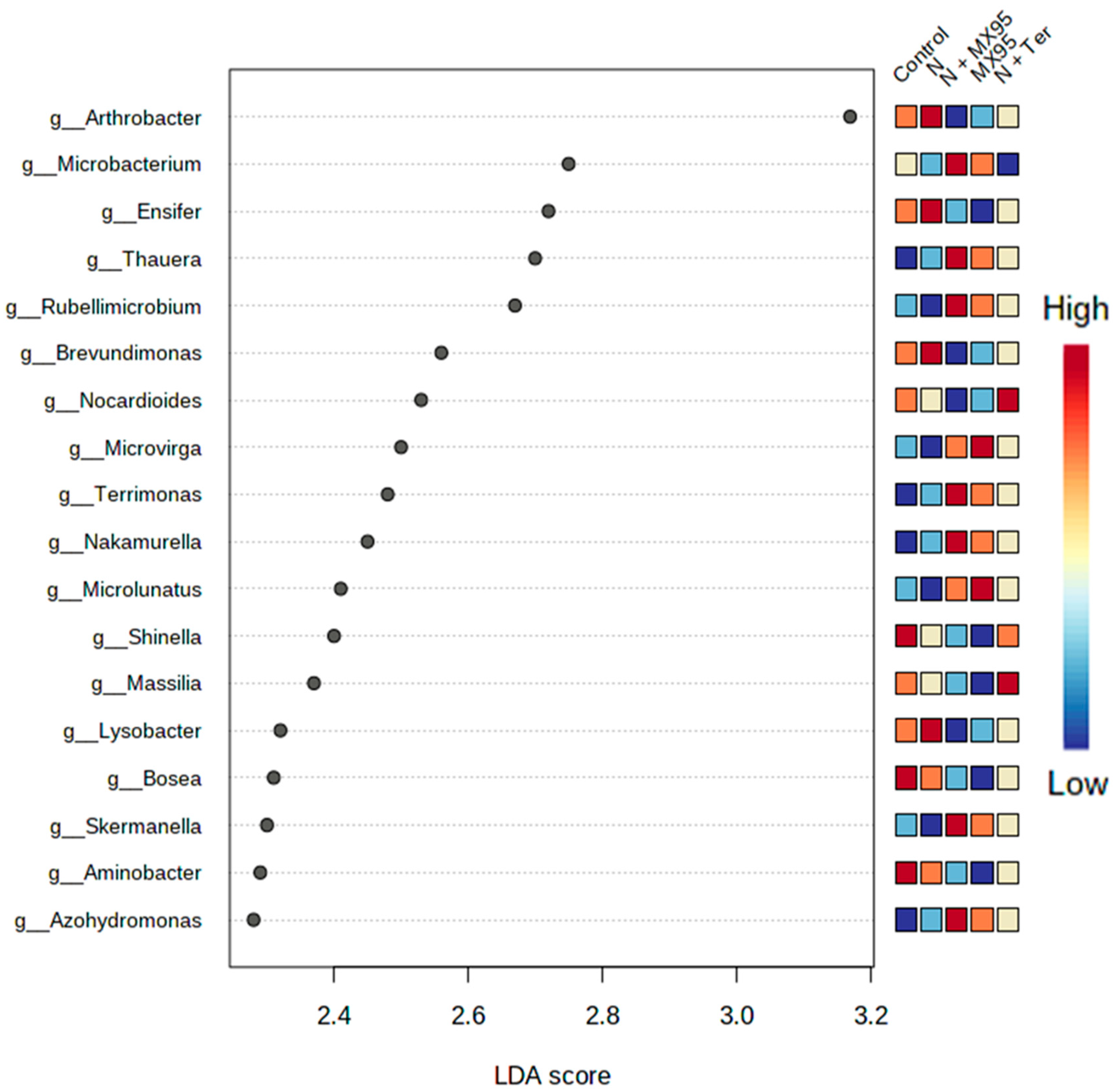 Microorganisms 08 01922 g005