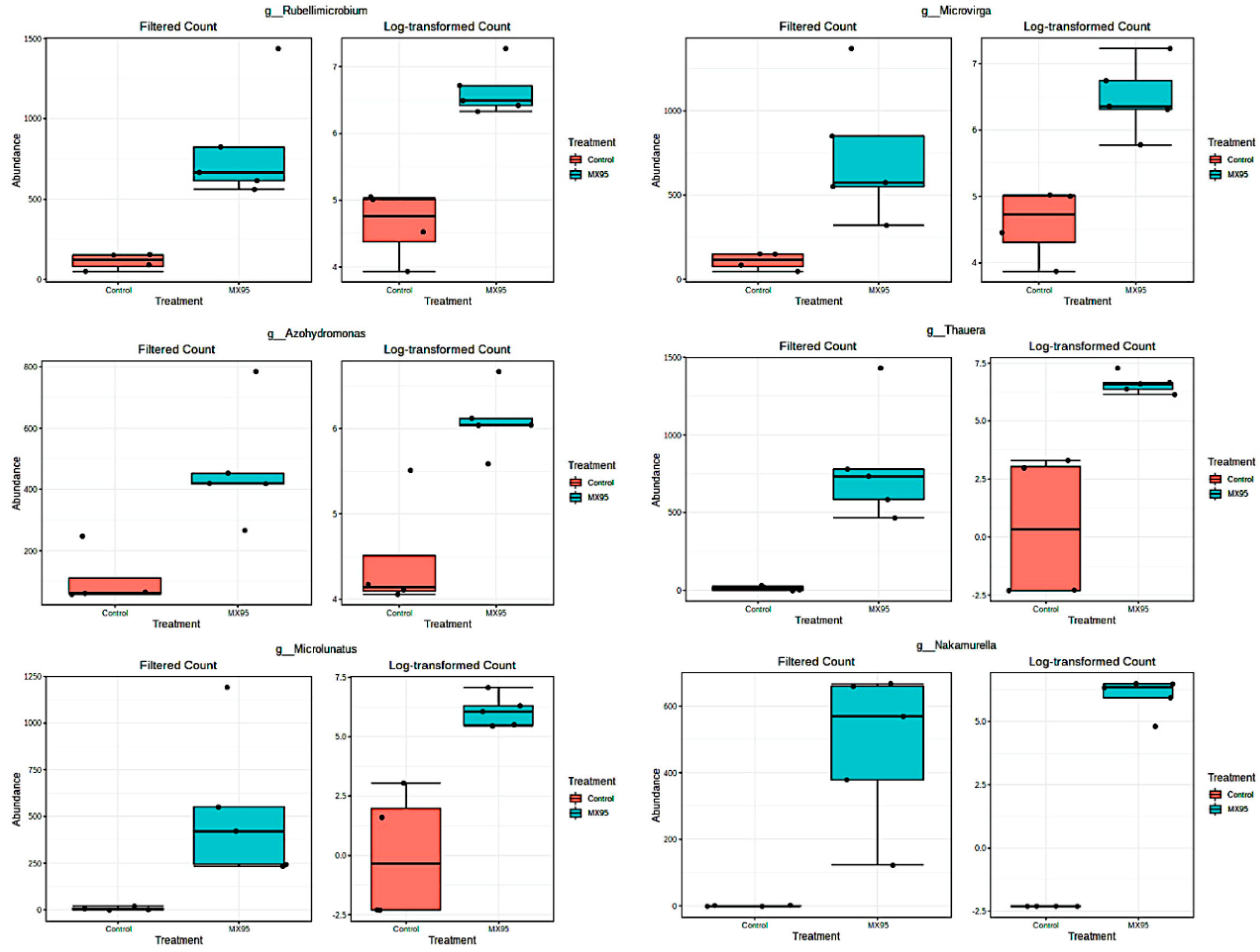 Microorganisms 08 01922 g006