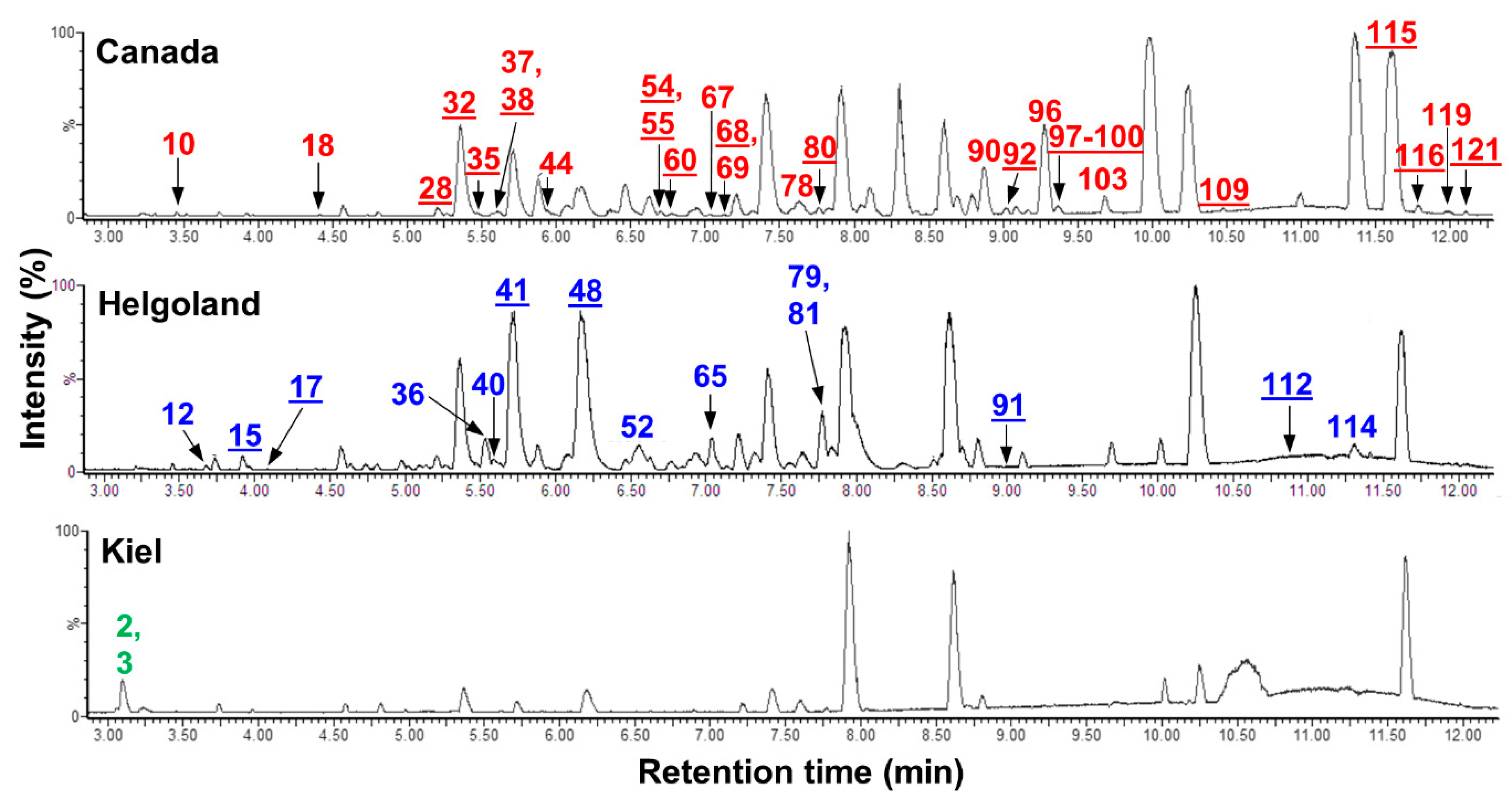 Microorganisms 08 02022 g005 Microorganisms 08 02022 g005