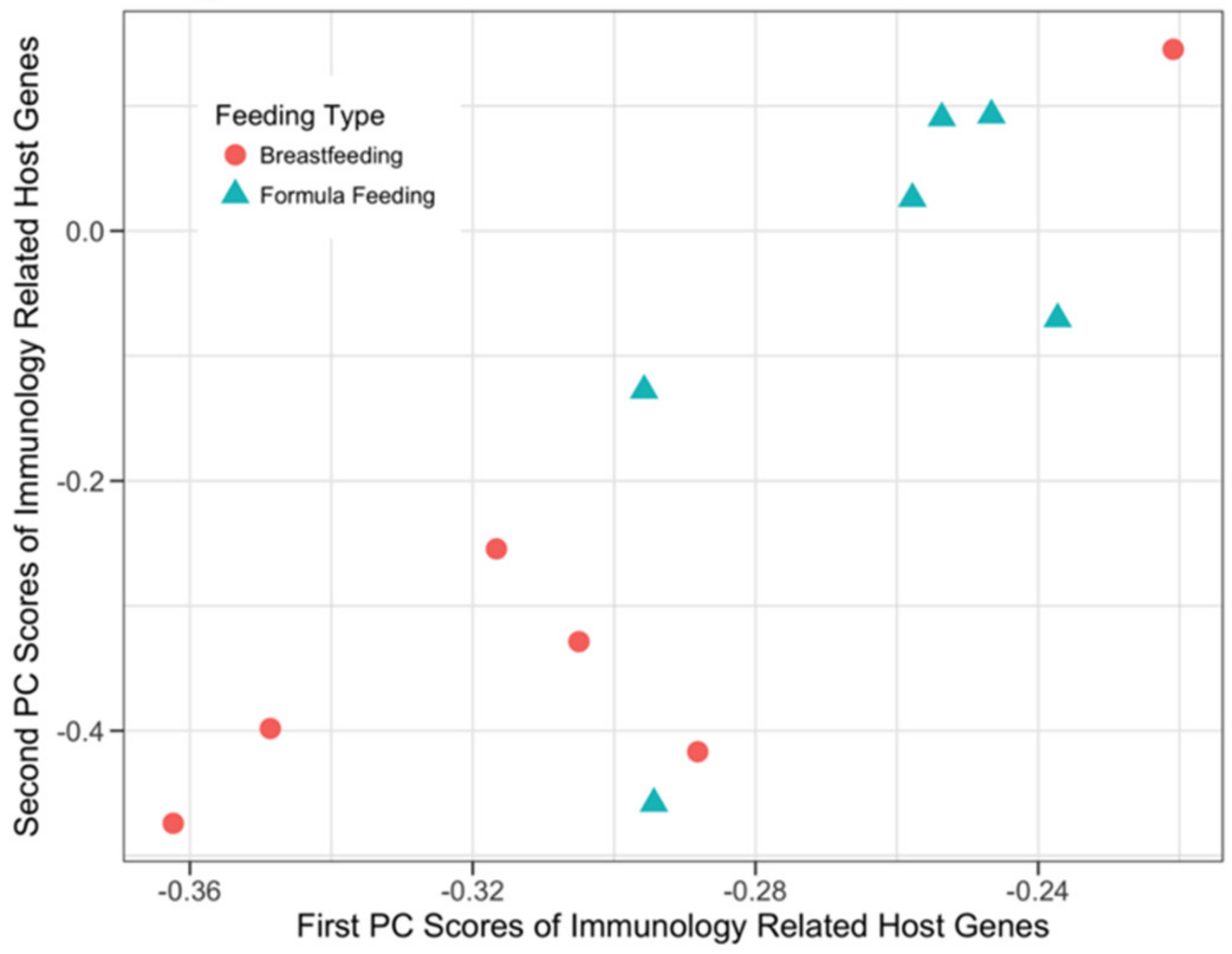 Microorganisms 08 02032 g003