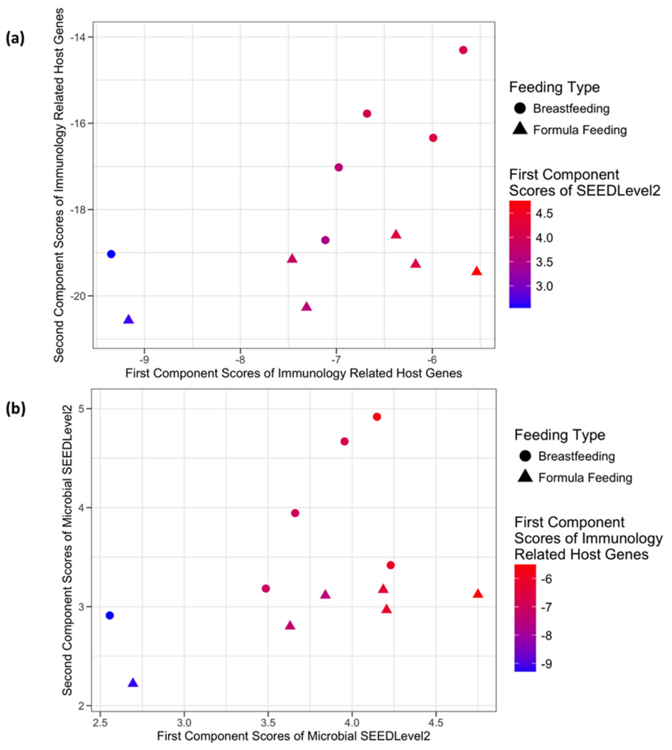 Microorganisms 08 02032 g004