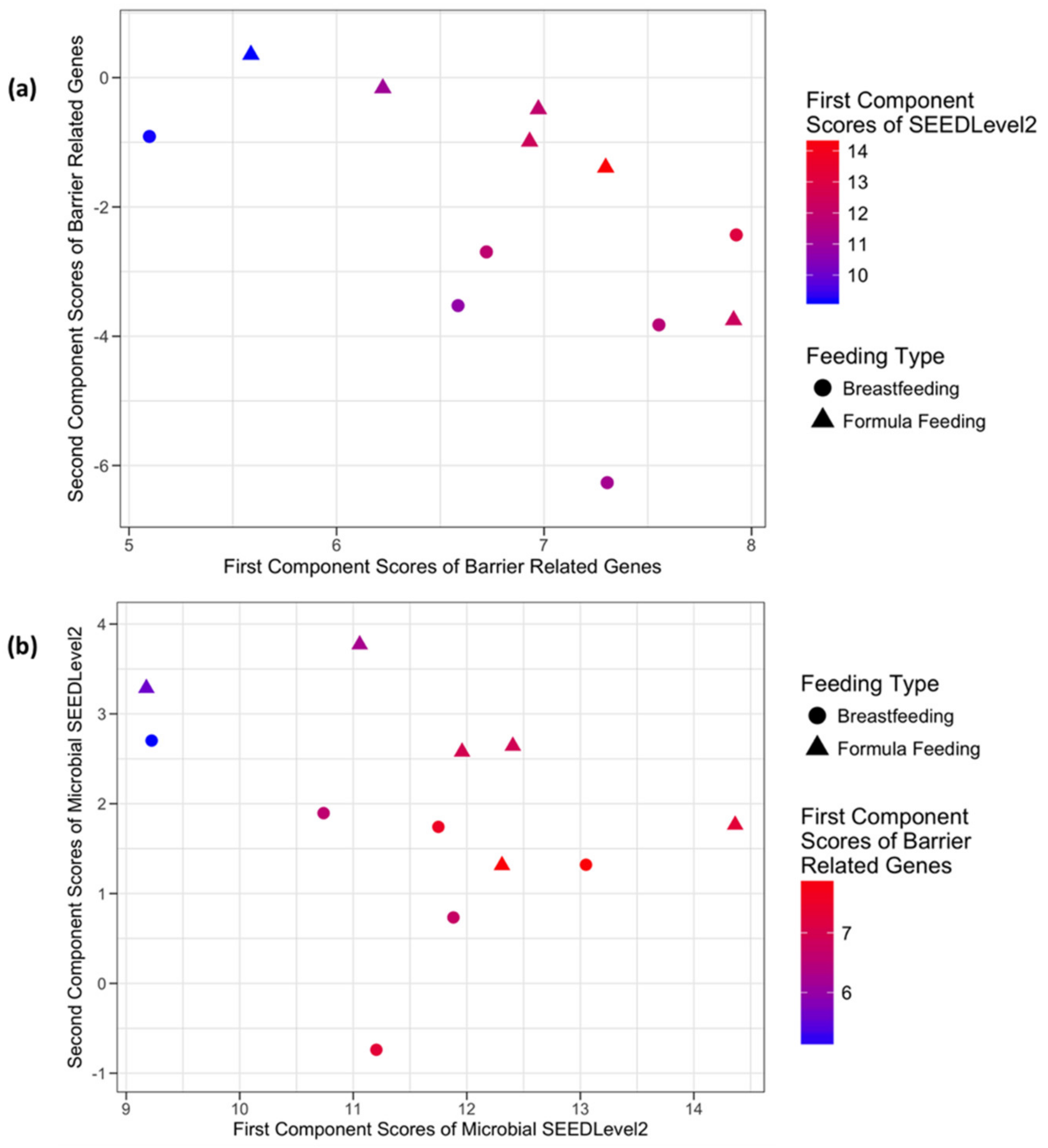 Microorganisms 08 02032 g006