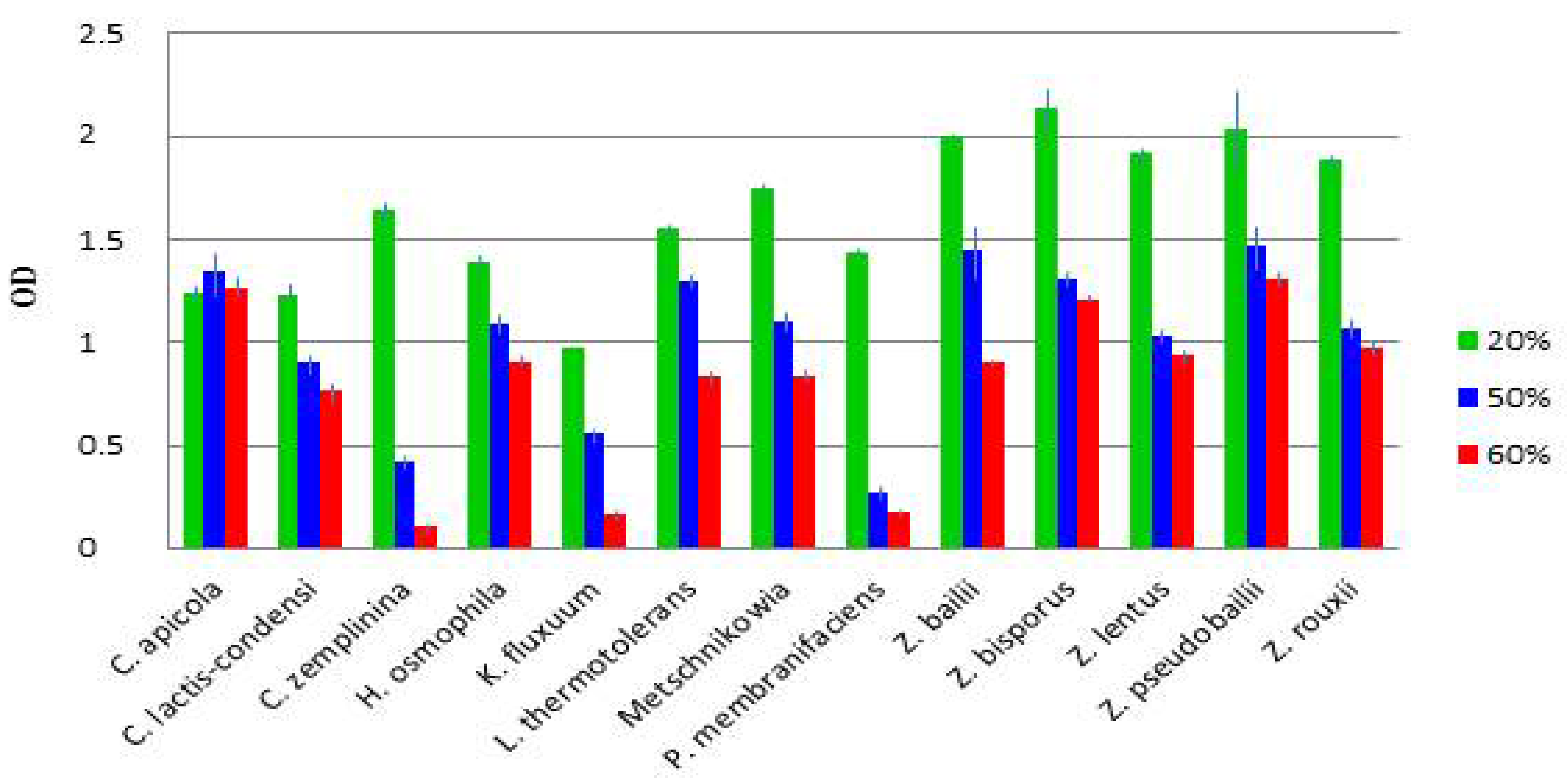 Microorganisms 09 00019 g003