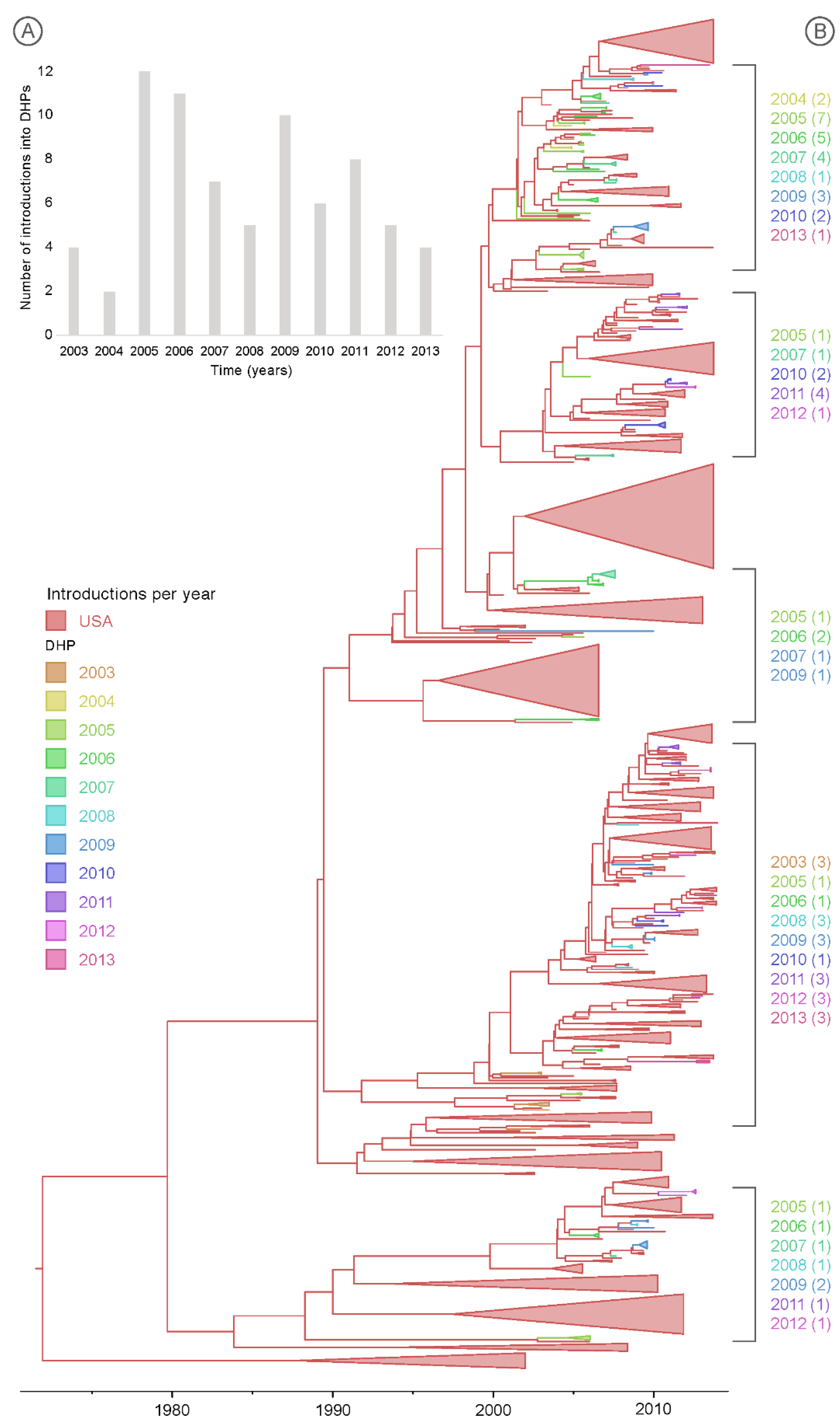 Microorganisms 09 00040 g004