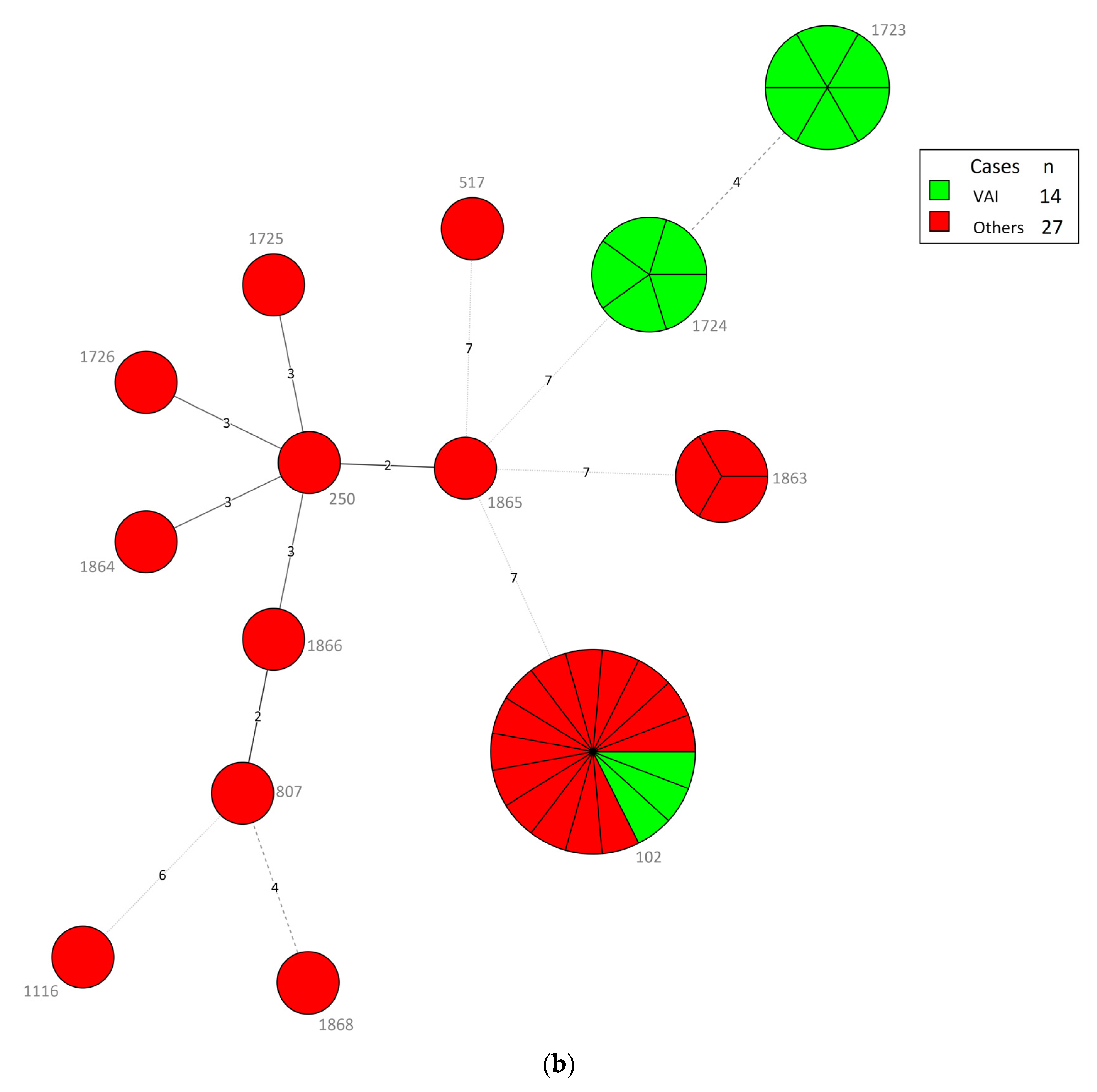 Microorganisms 09 00051 g003b