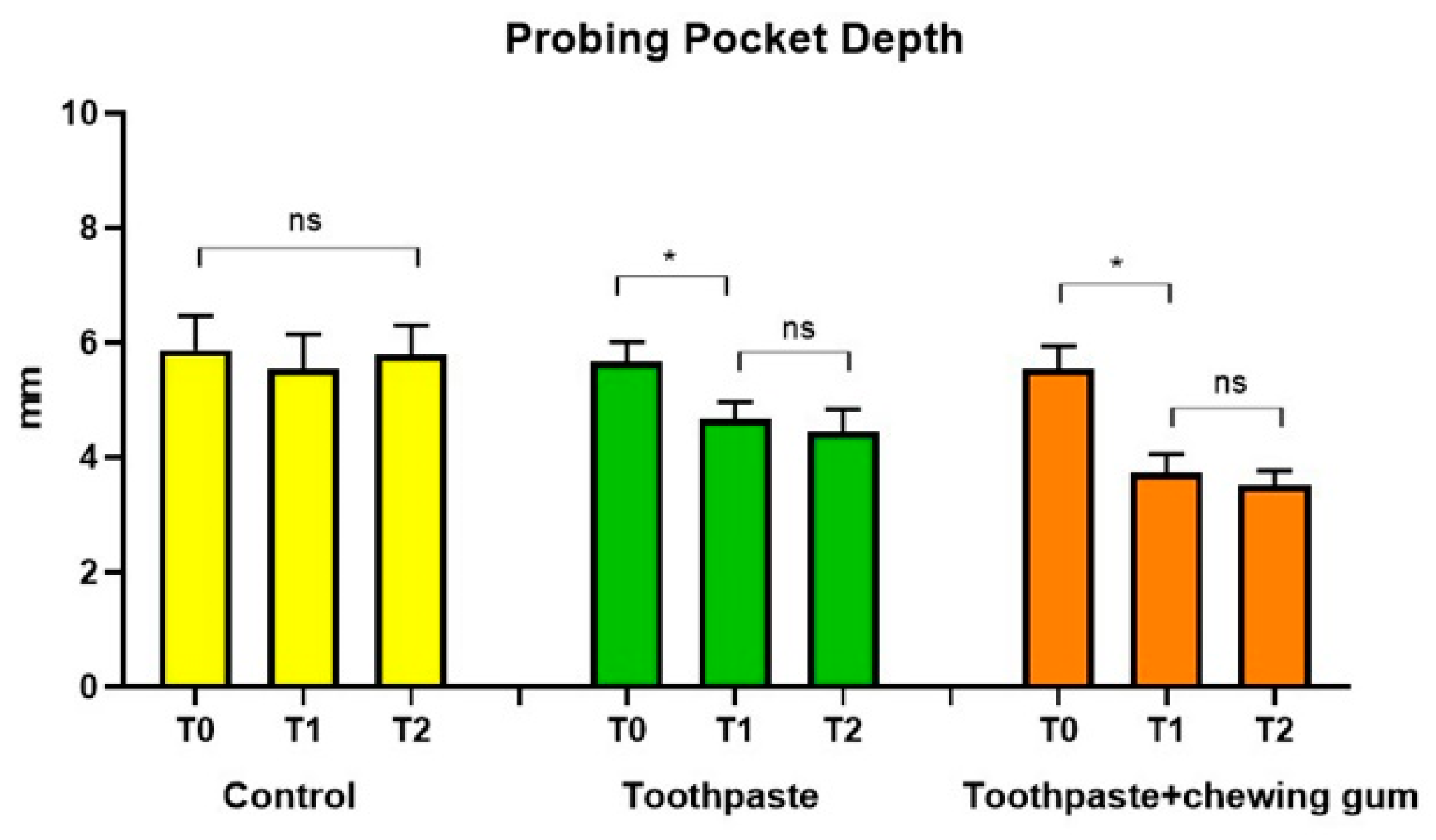Mastic Gum: Oral Health Benefits Deserve Consideration by Dental