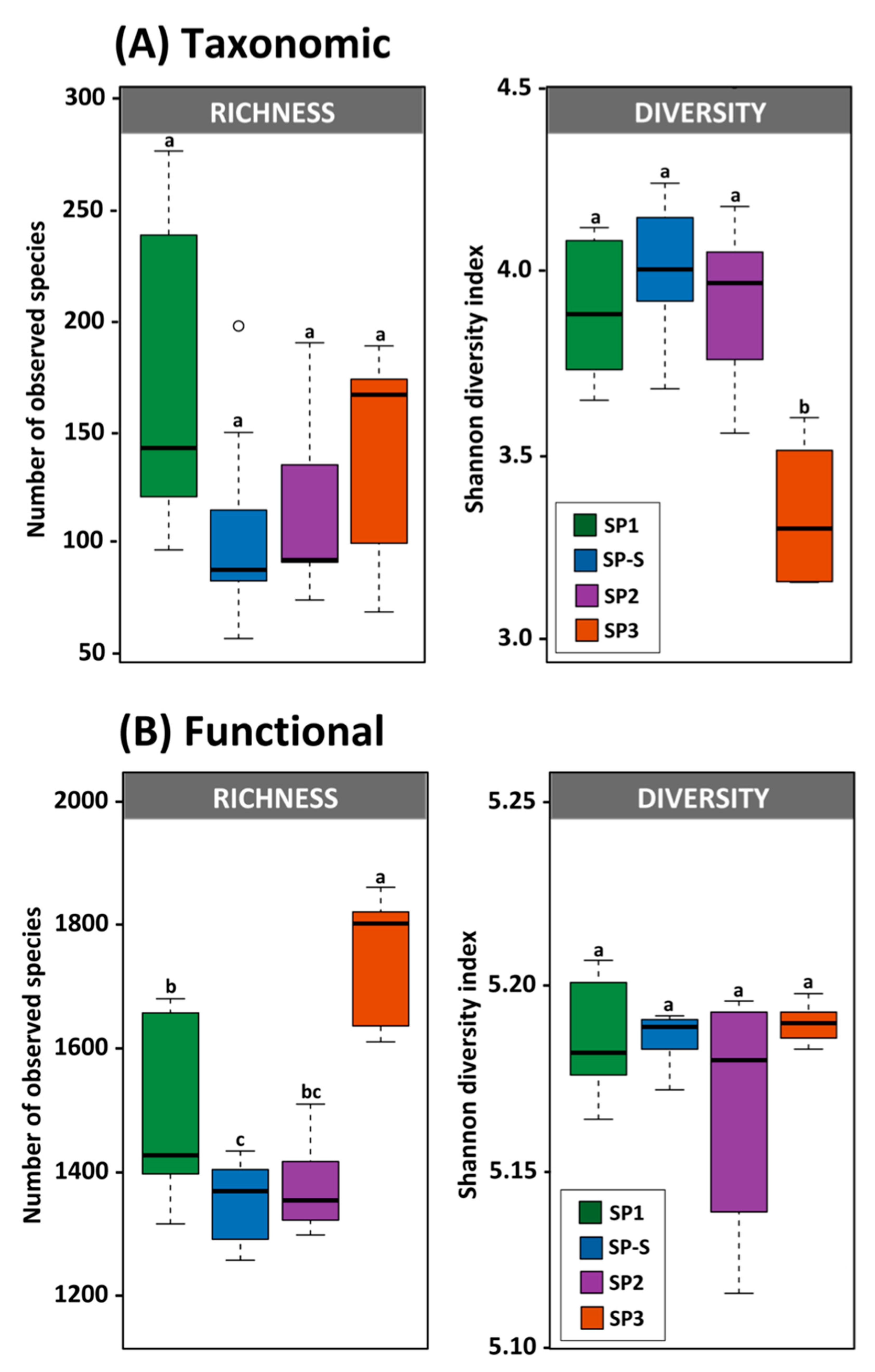 Microorganisms 09 00075 g003