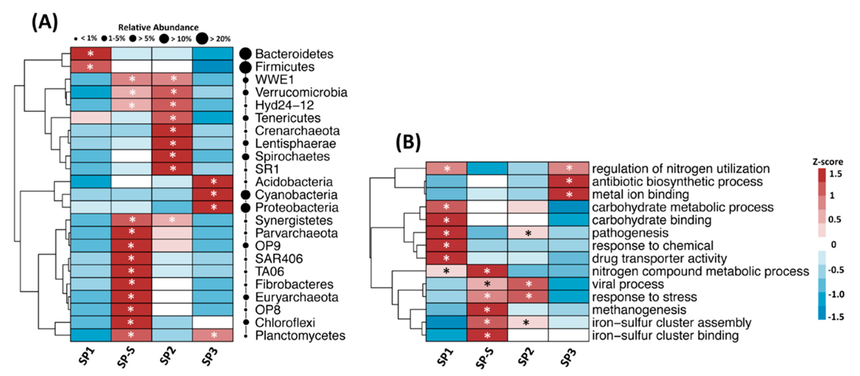 Microorganisms 09 00075 g004