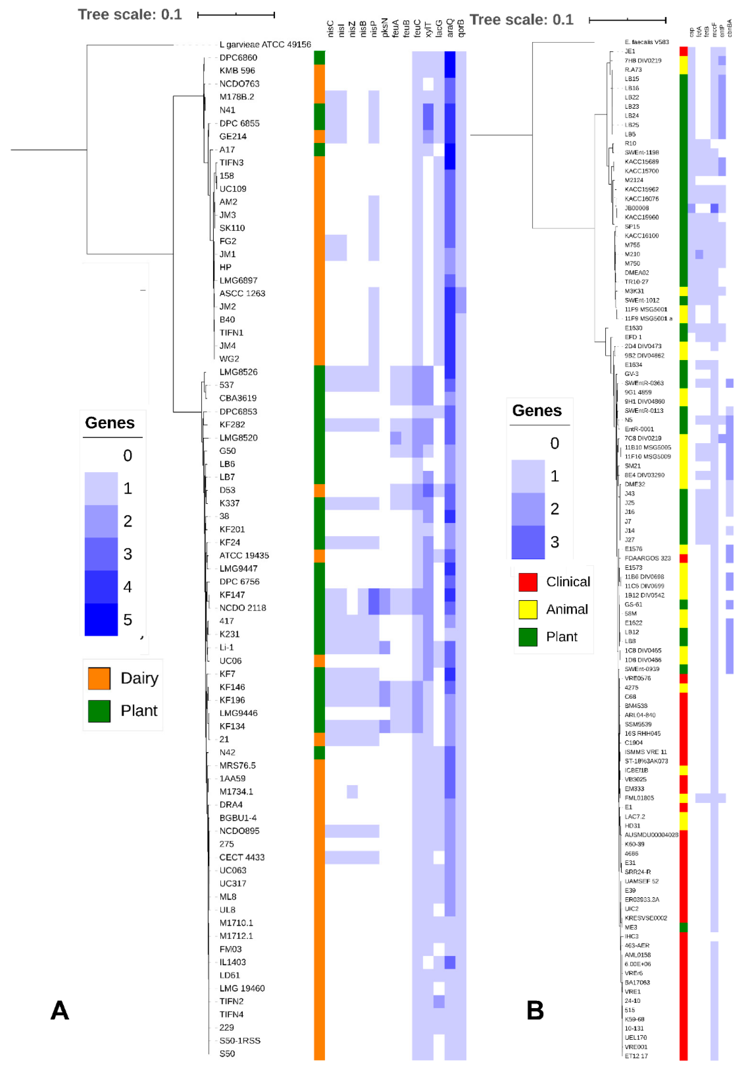 Microorganisms 09 00078 g005 Microorganisms 09 00078 g005