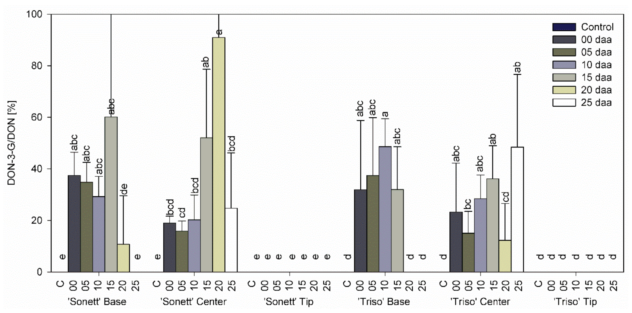 Microorganisms 09 00079 g005 Microorganisms 09 00079 g005