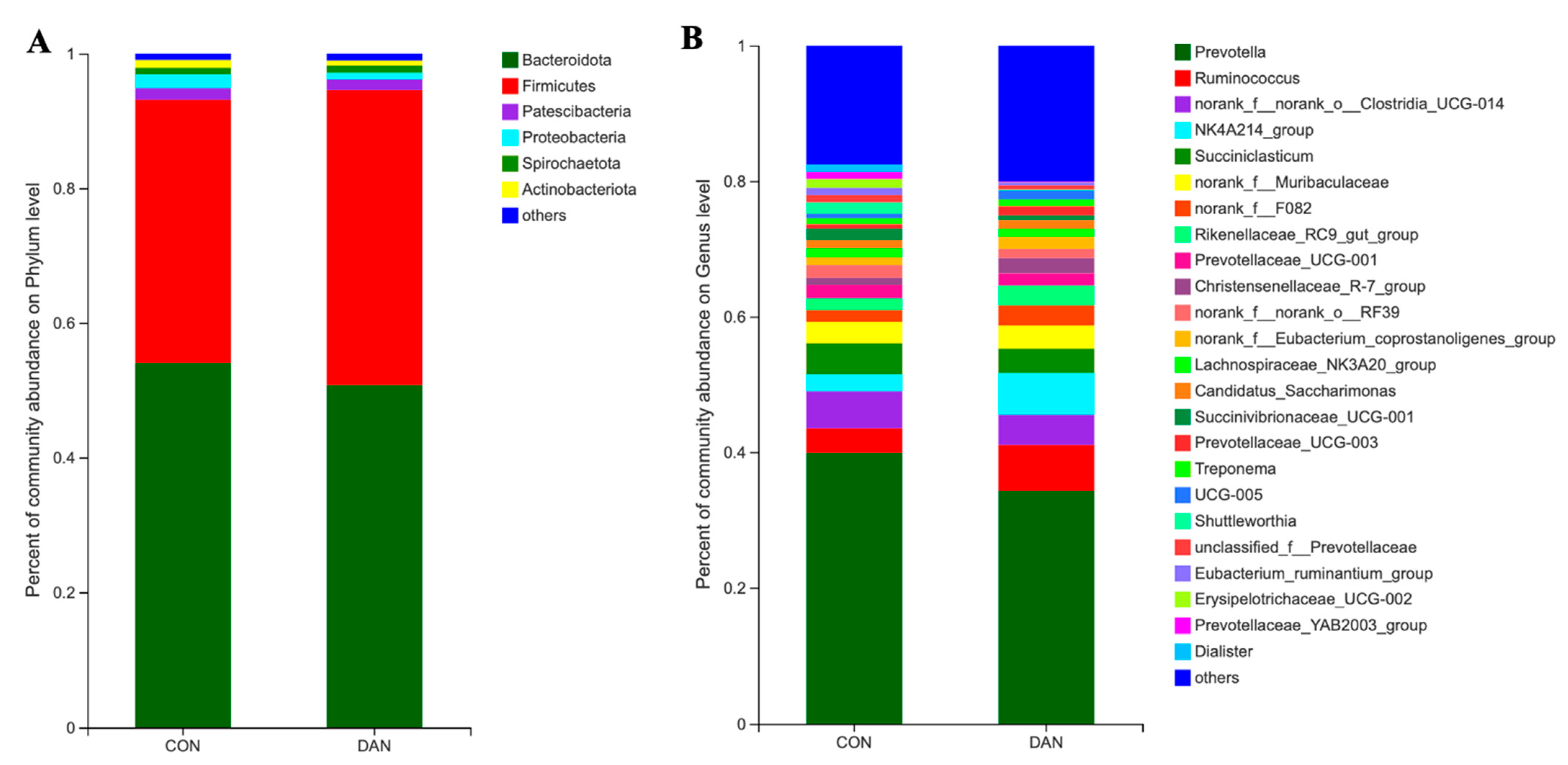 Microorganisms 09 00083 g002