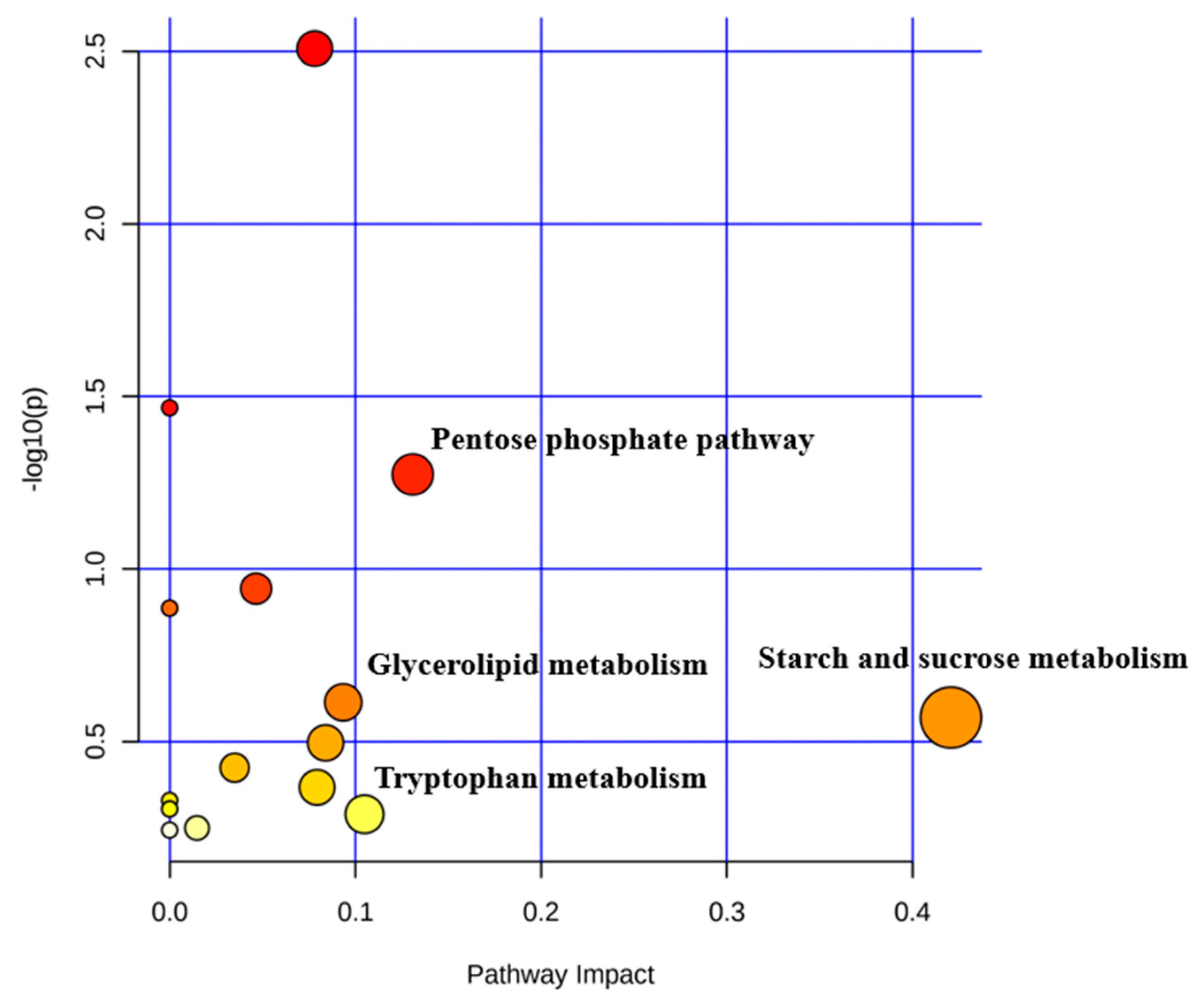 Microorganisms 09 00083 g006