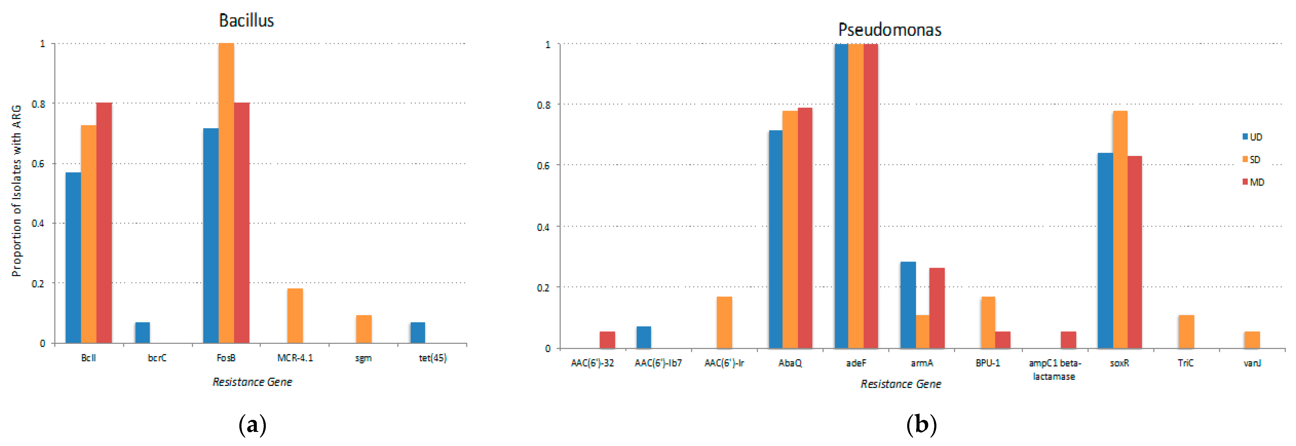 Microorganisms 09 00116 g004