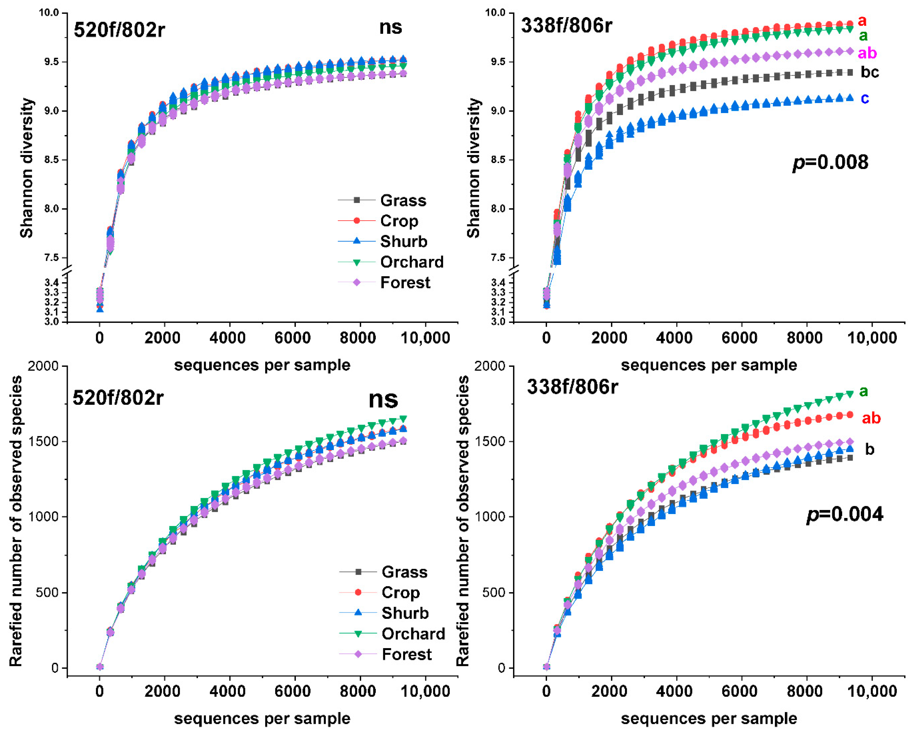 Microorganisms 09 00139 g001