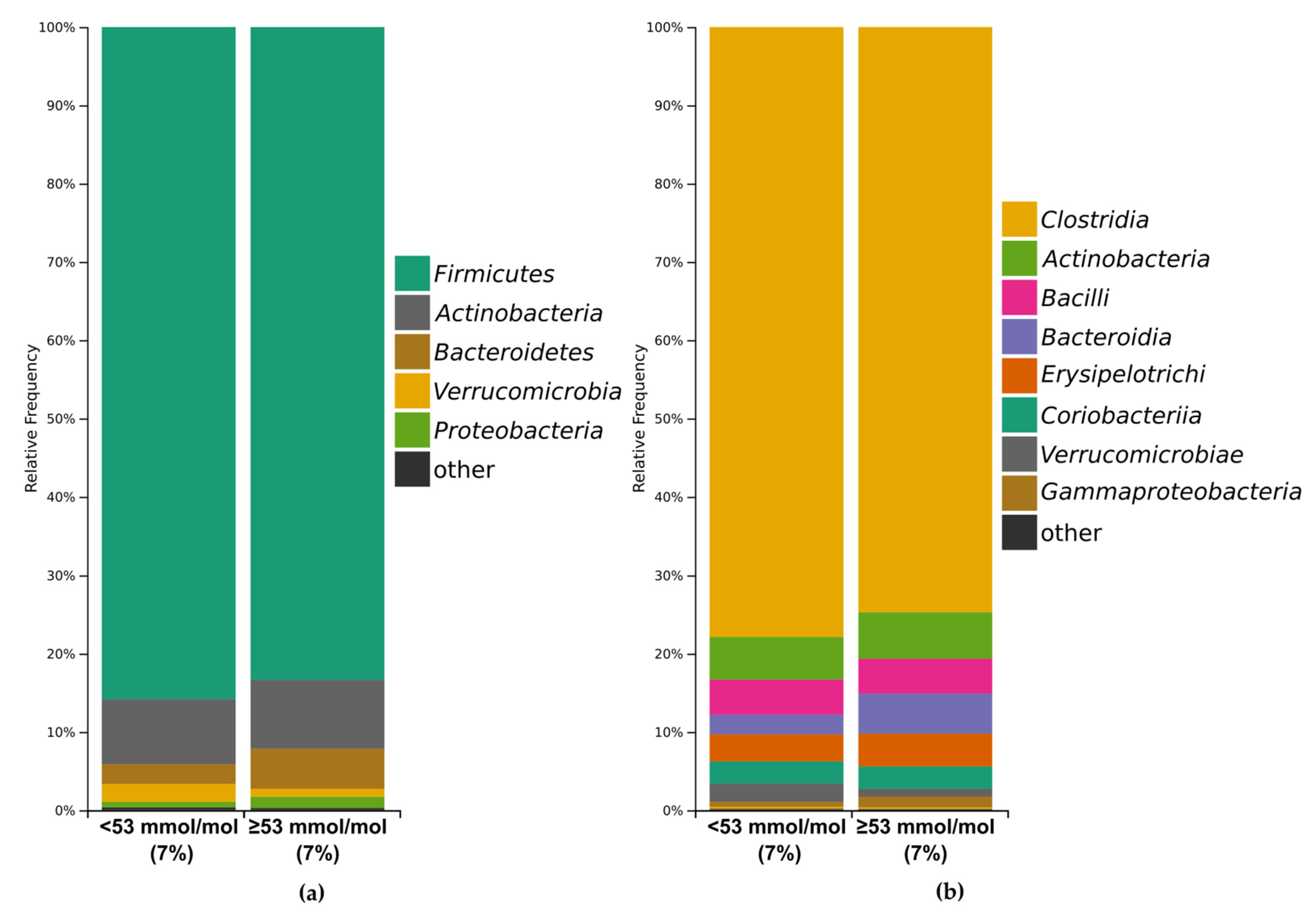 Microorganisms 09 00155 g003