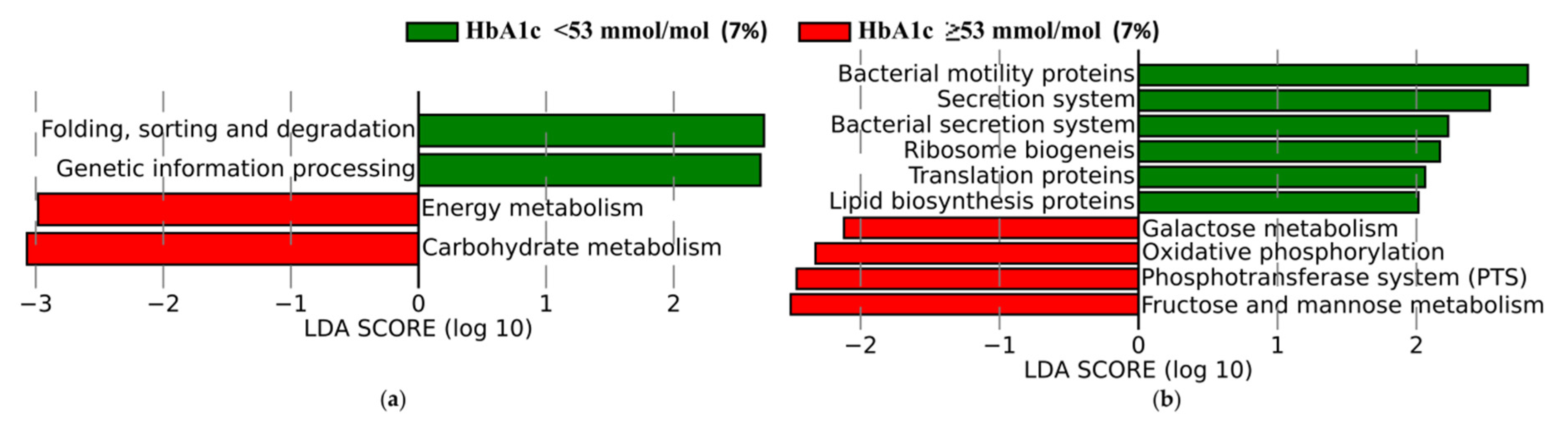 Microorganisms 09 00155 g005
