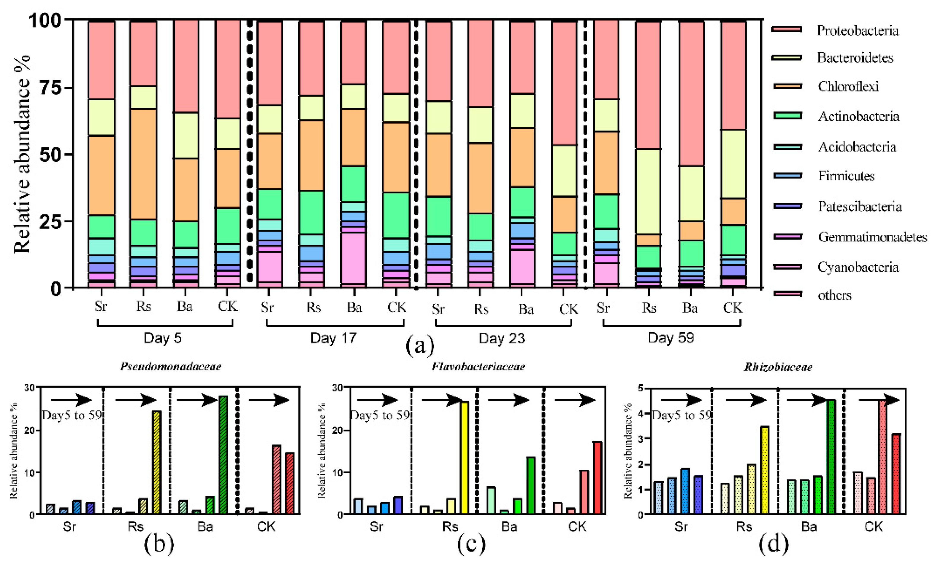 Microorganisms 09 00161 g003 Microorganisms 09 00161 g003
