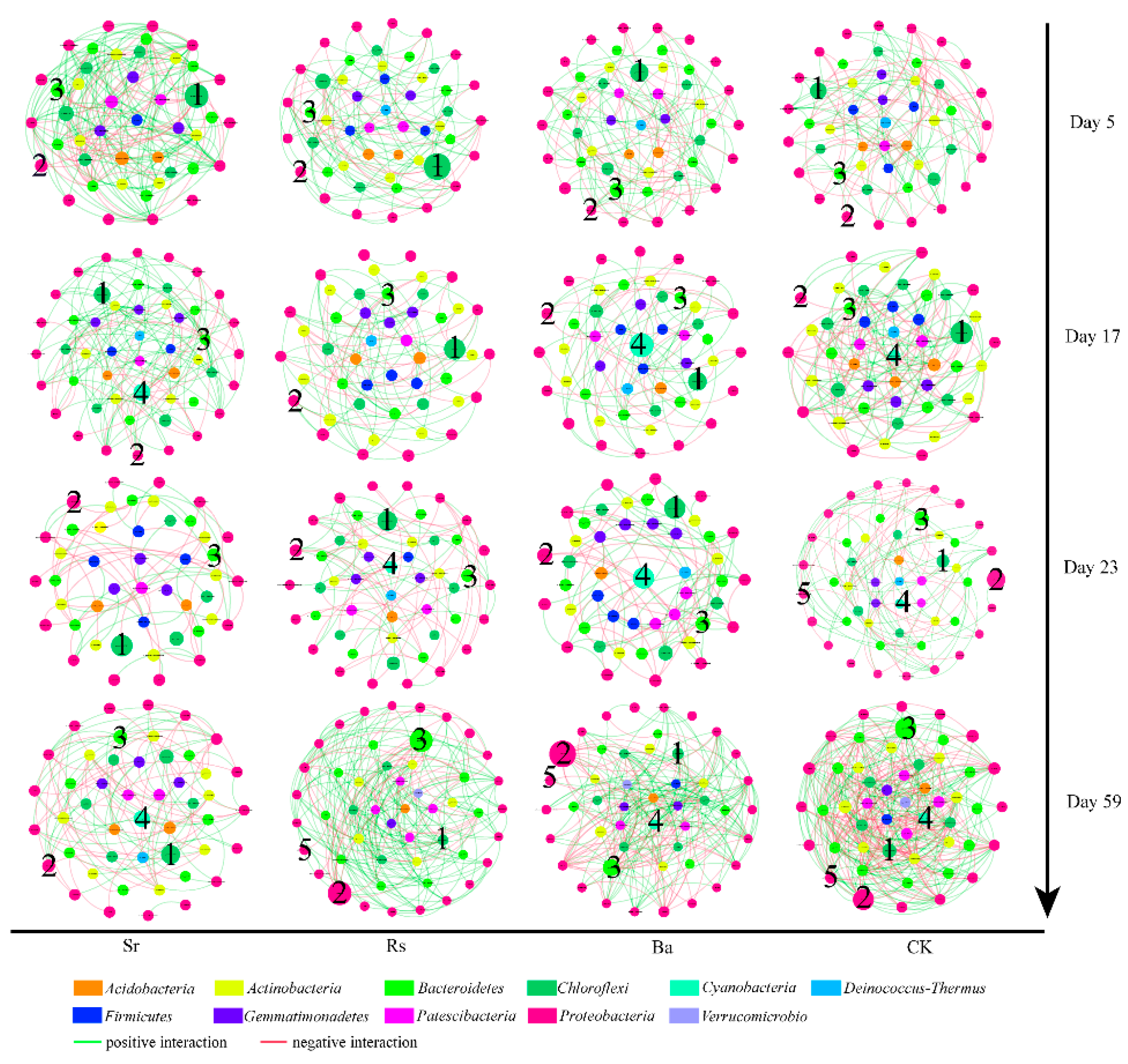 Microorganisms 09 00161 g005 Microorganisms 09 00161 g005