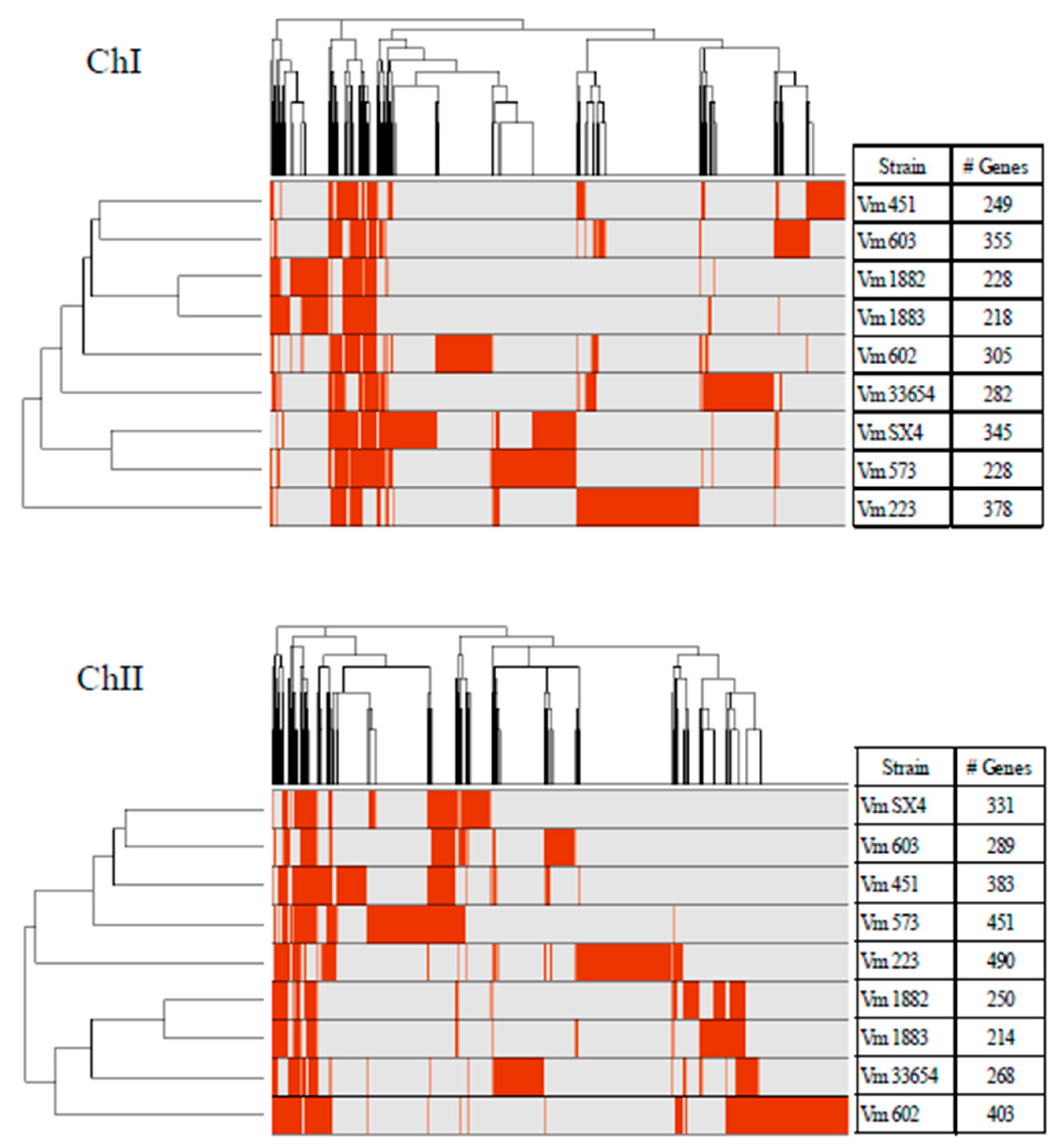 Microorganisms 09 00191 g003 Microorganisms 09 00191 g003