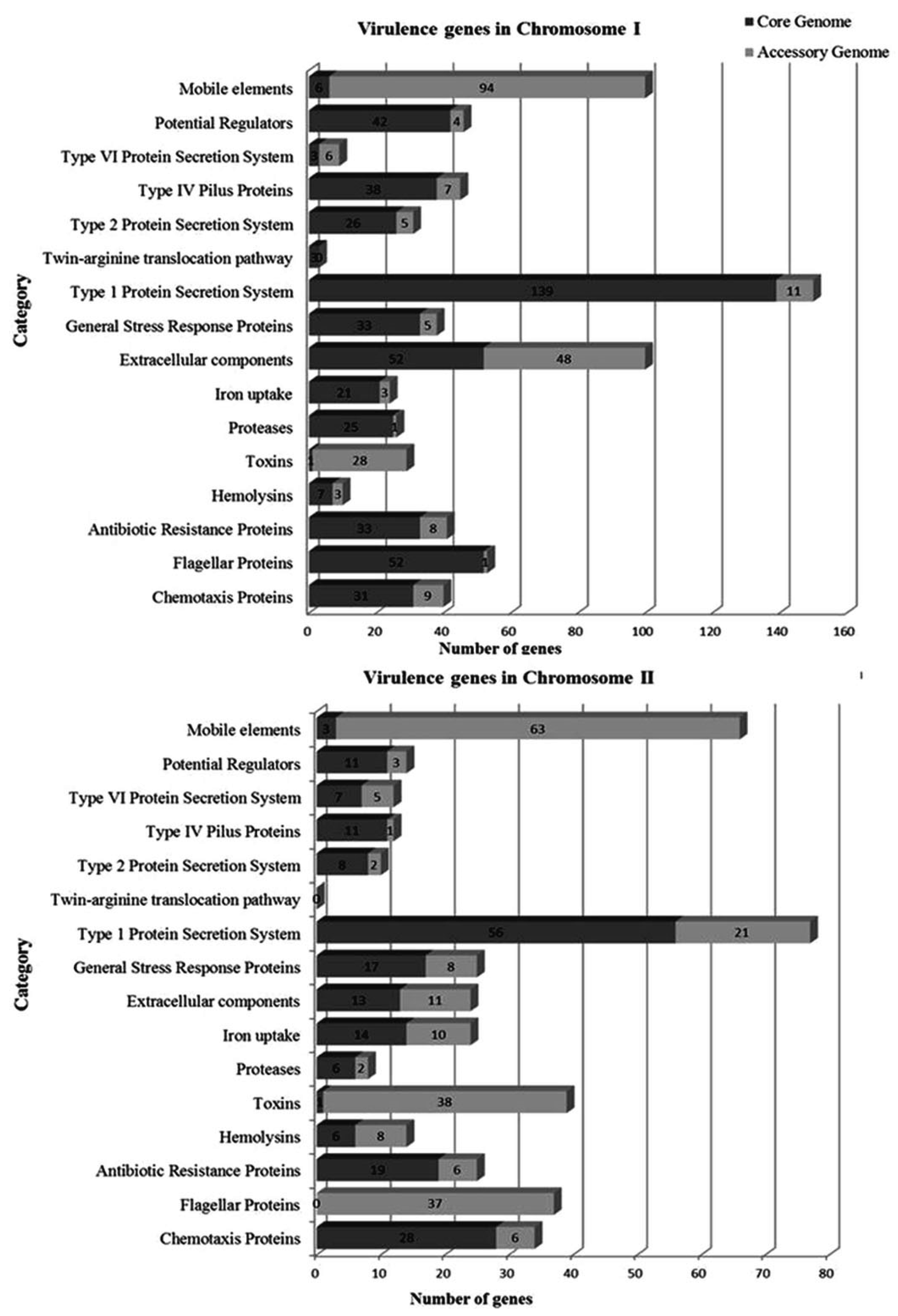 Microorganisms 09 00191 g004 Microorganisms 09 00191 g004