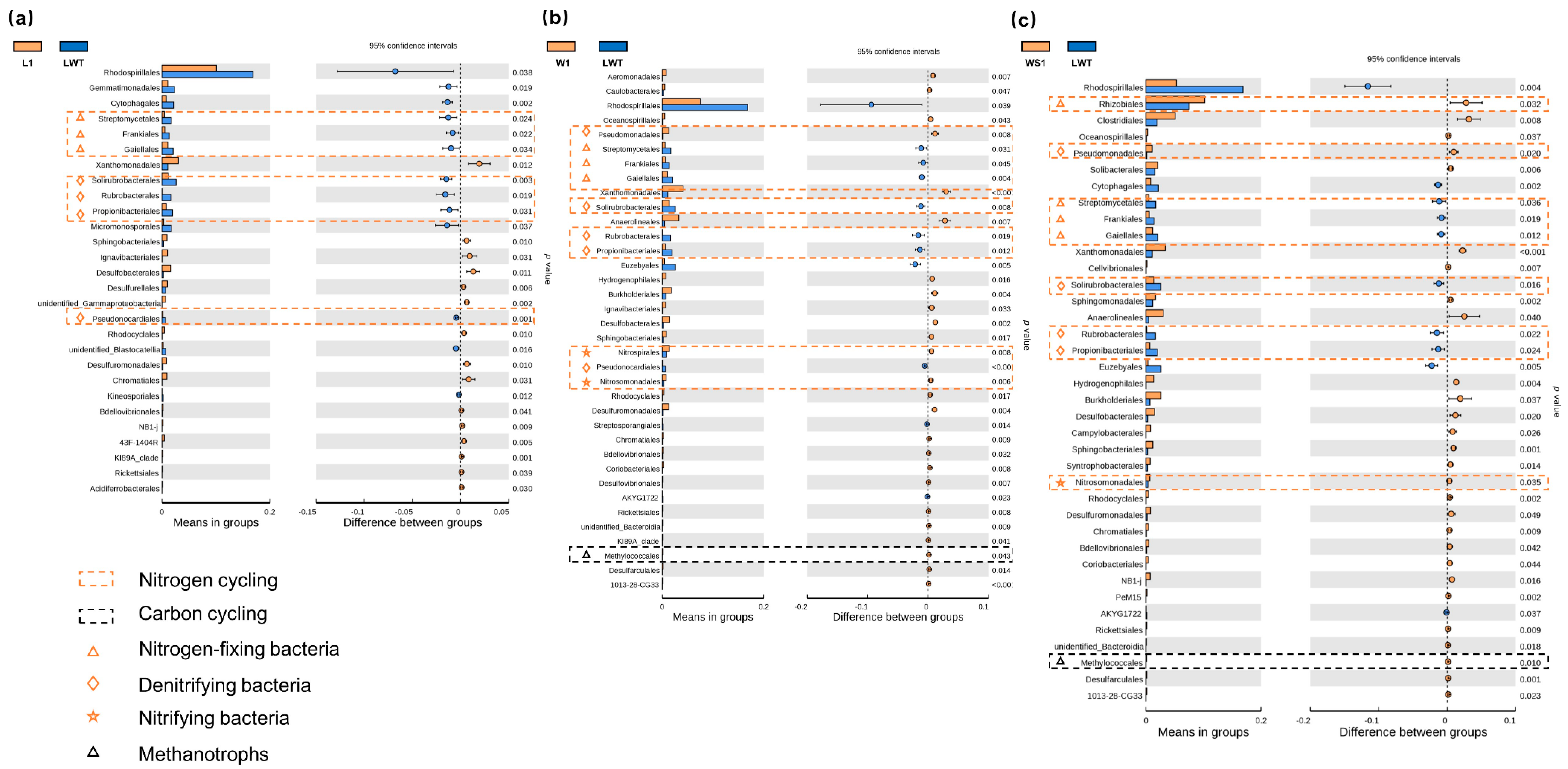 Microorganisms 09 00211 g003 Microorganisms 09 00211 g003