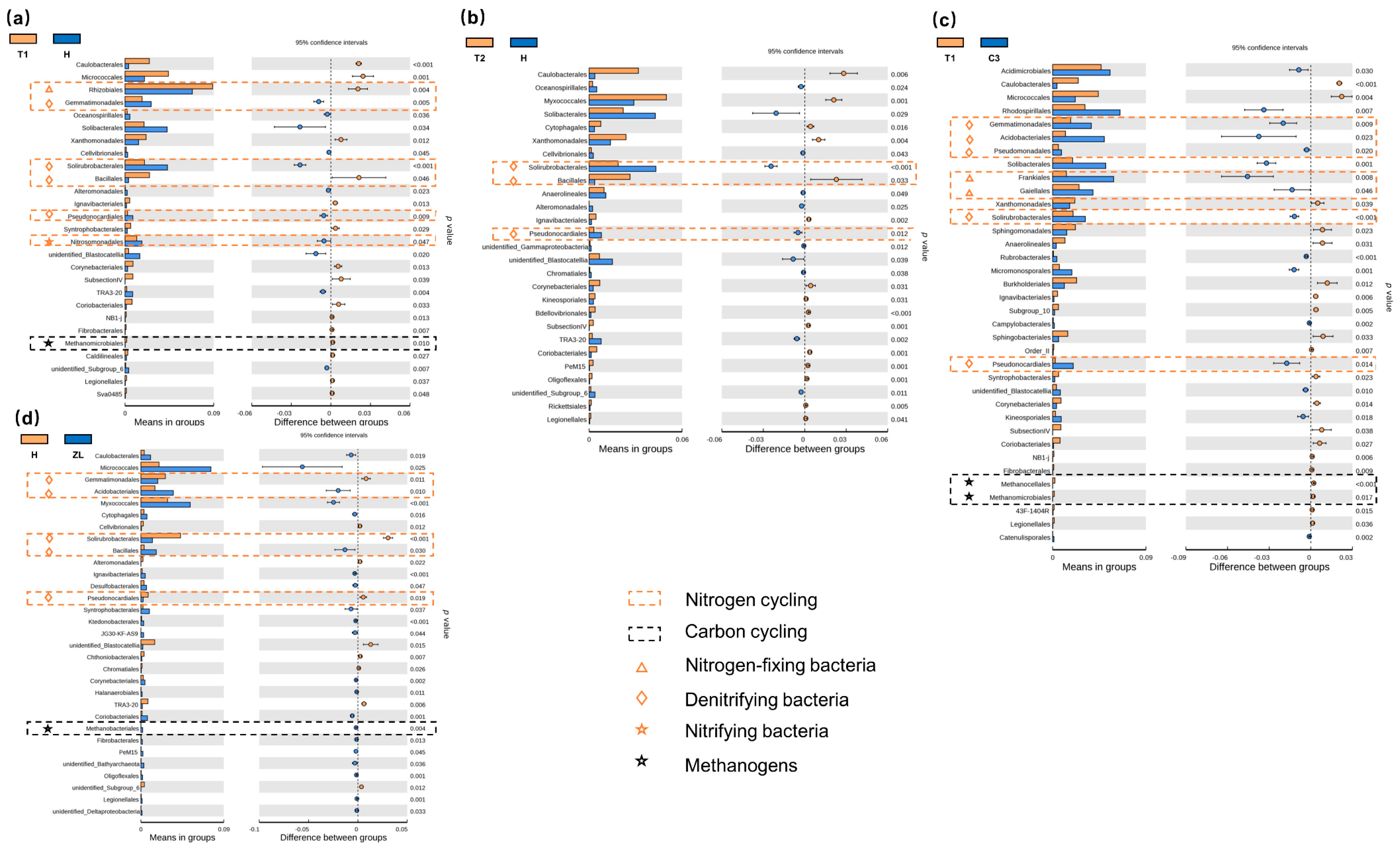 Microorganisms 09 00211 g004 Microorganisms 09 00211 g004