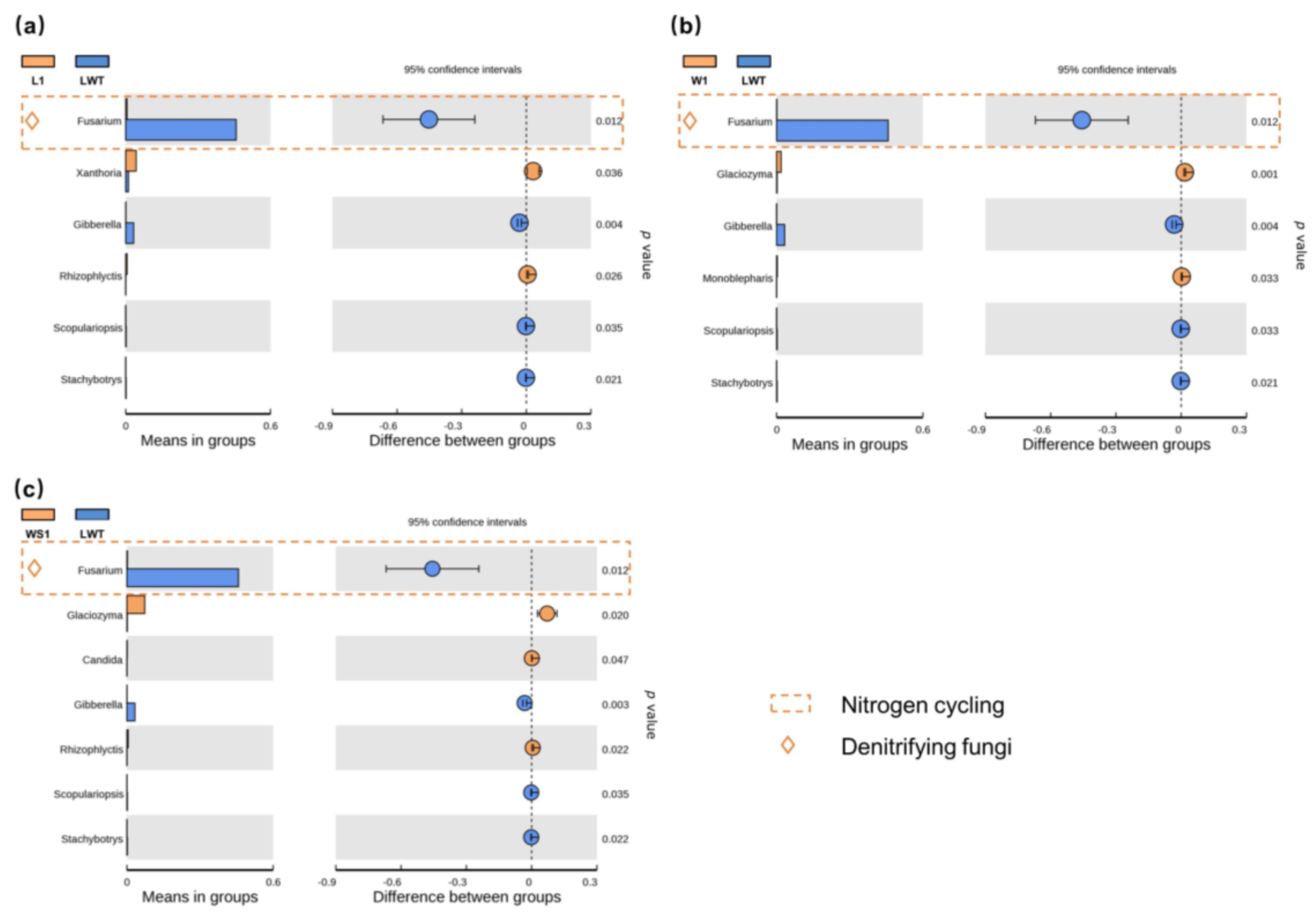 Microorganisms 09 00211 g005 Microorganisms 09 00211 g005