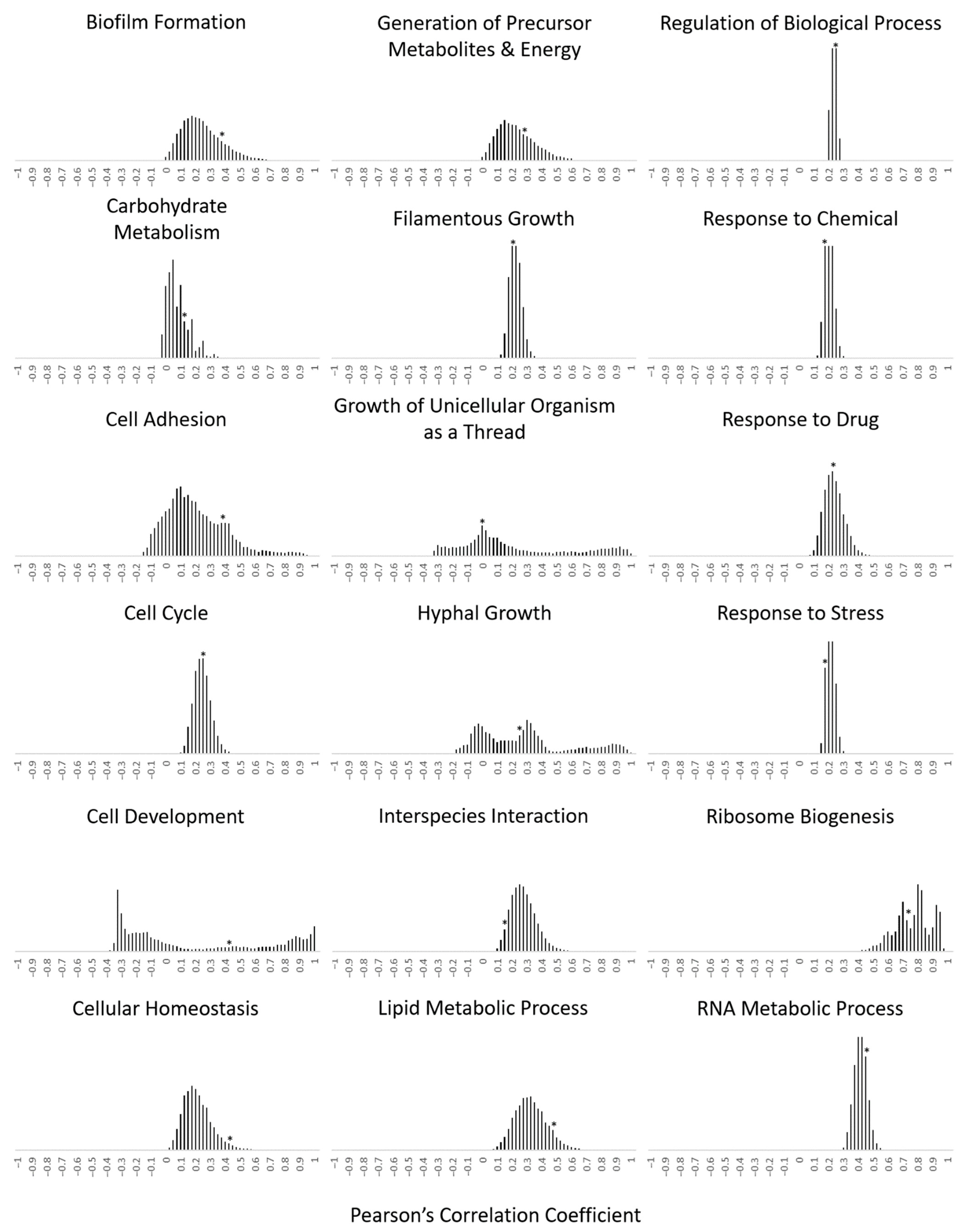 Microorganisms 09 00276 g002a Microorganisms 09 00276 g002a