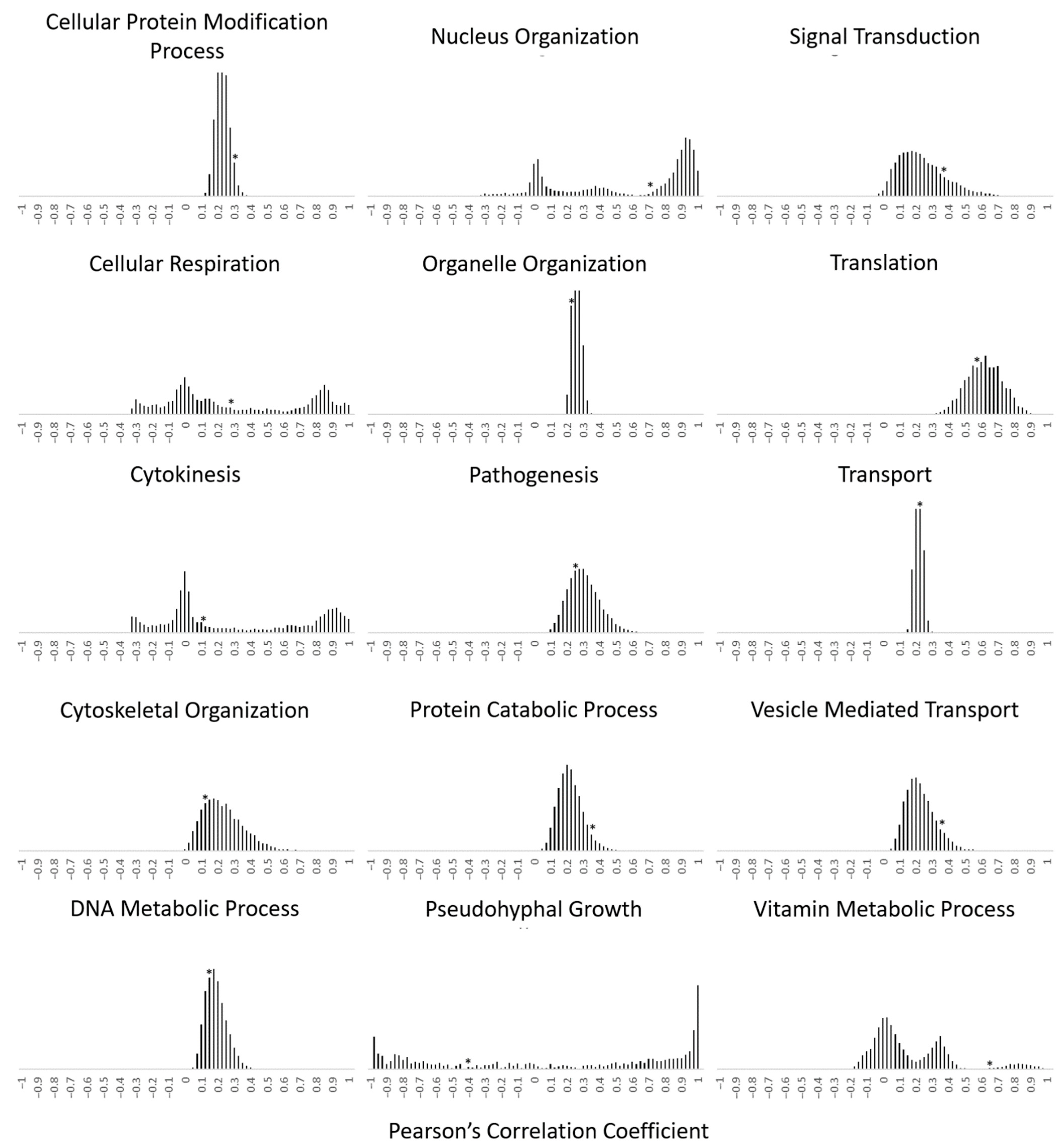 Microorganisms 09 00276 g002b Microorganisms 09 00276 g002b